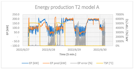Energies 16 03875 g0a5