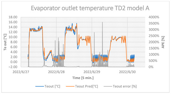 Energies 16 03875 g0a8