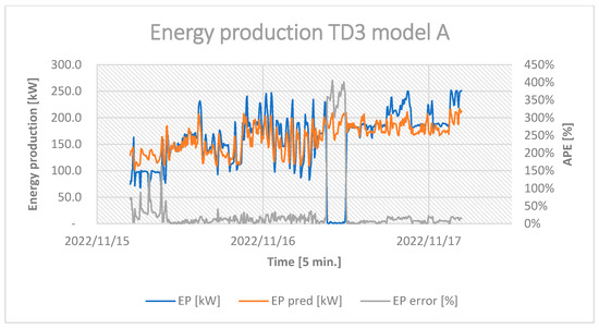 Energies 16 03875 g0a9