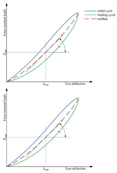 Energies 16 03876 g006