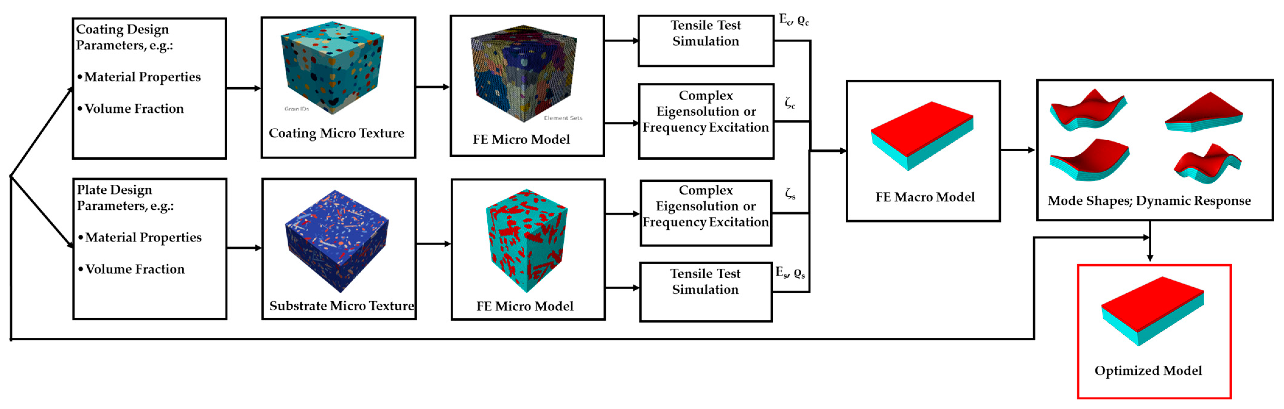 Energies 16 03880 g001 Energies 16 03880 g001