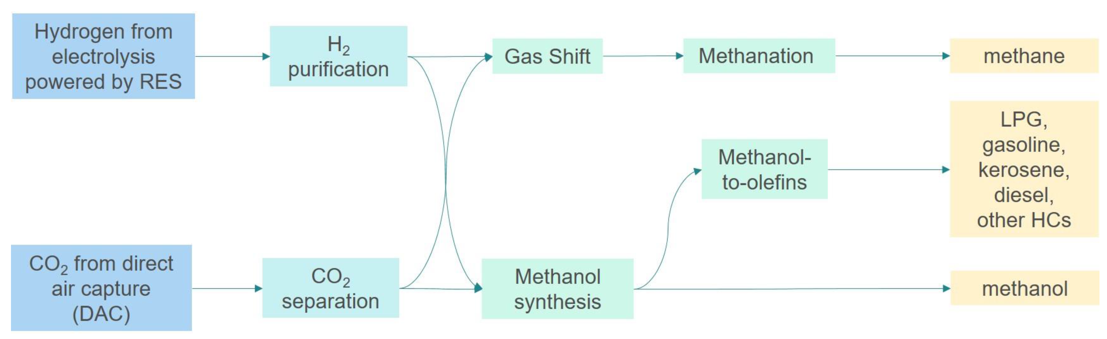 Energies 16 03881 g001 Energies 16 03881 g001
