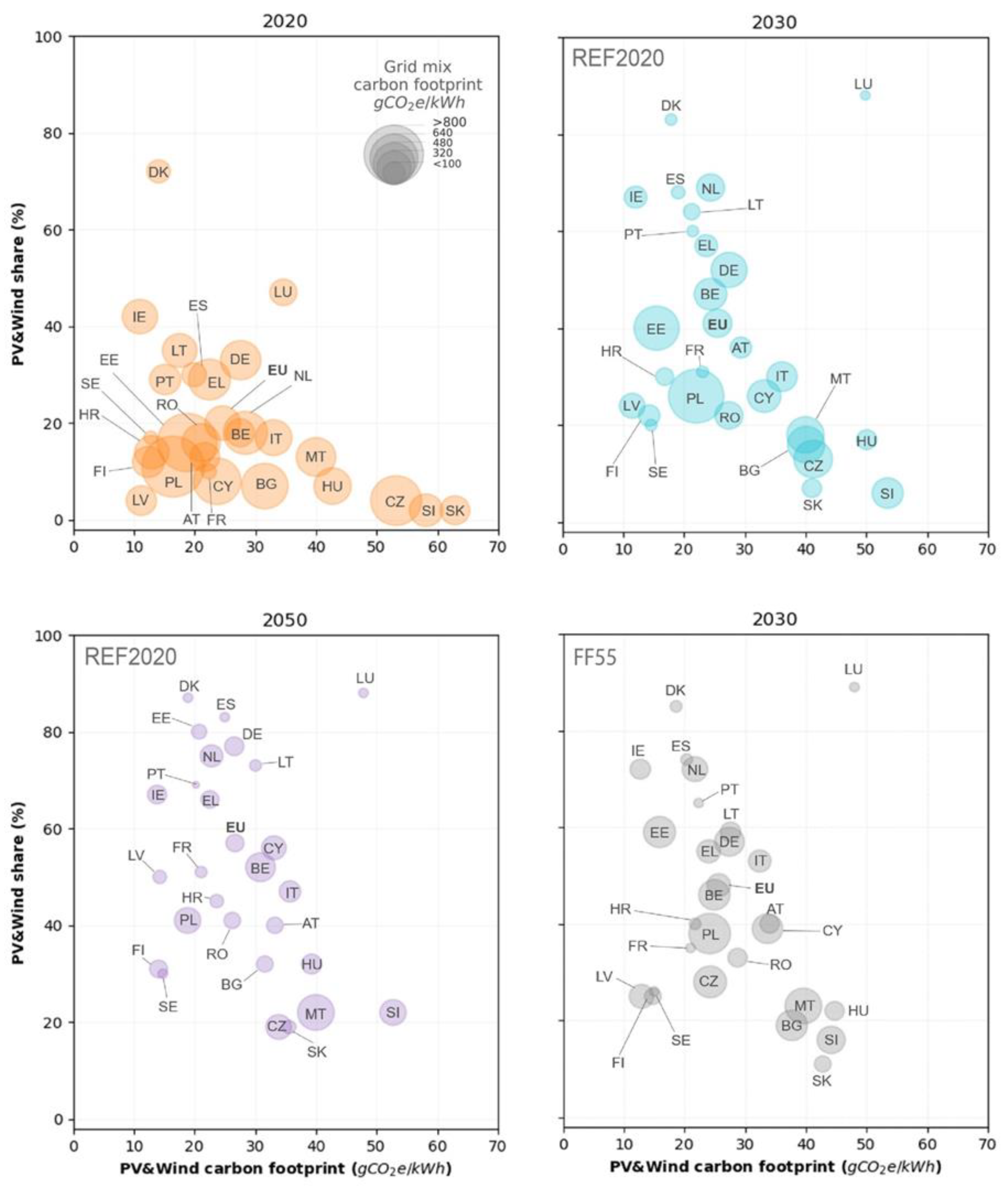 Energies 16 03881 g002 Energies 16 03881 g002
