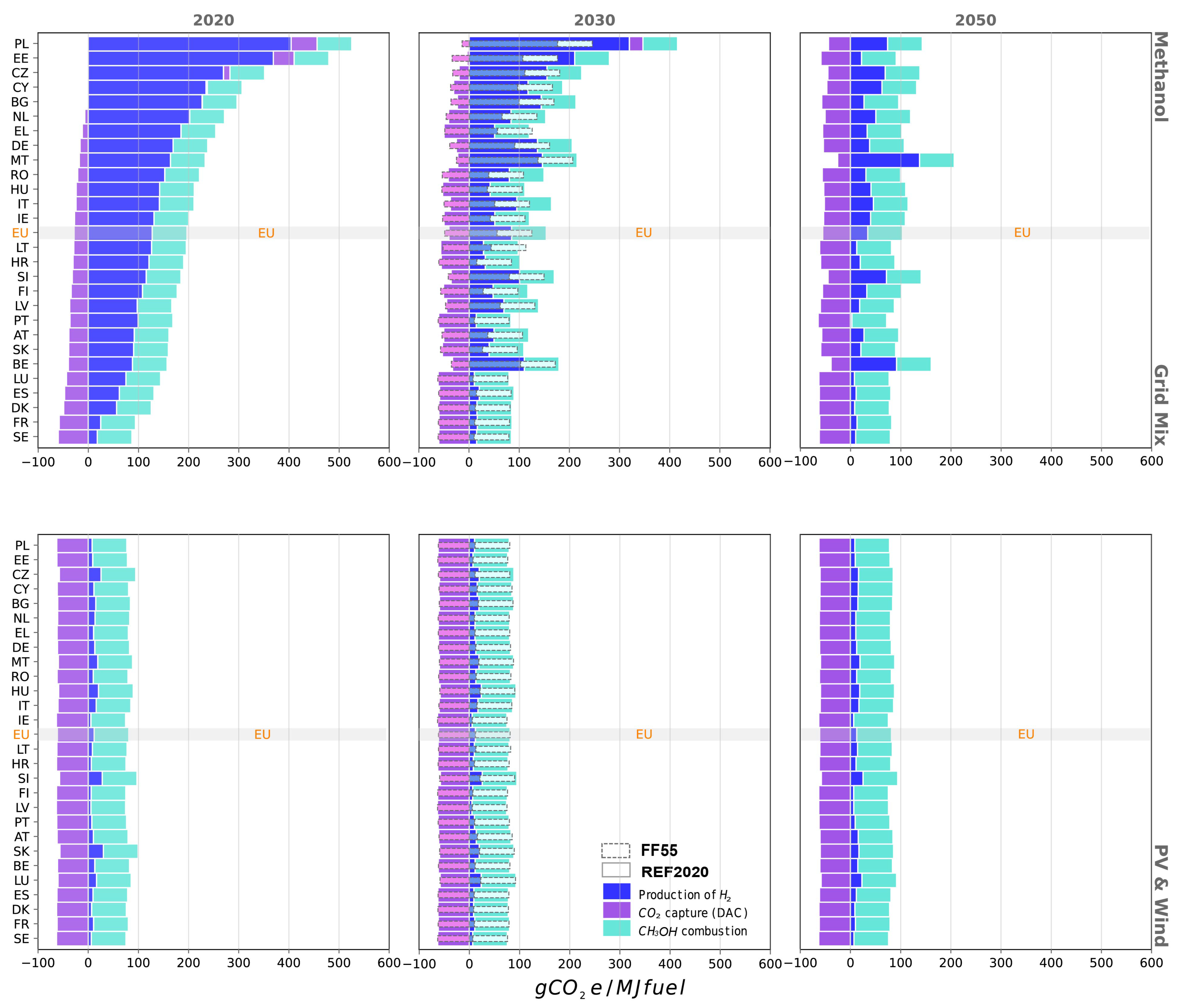 Energies 16 03881 g004 Energies 16 03881 g004