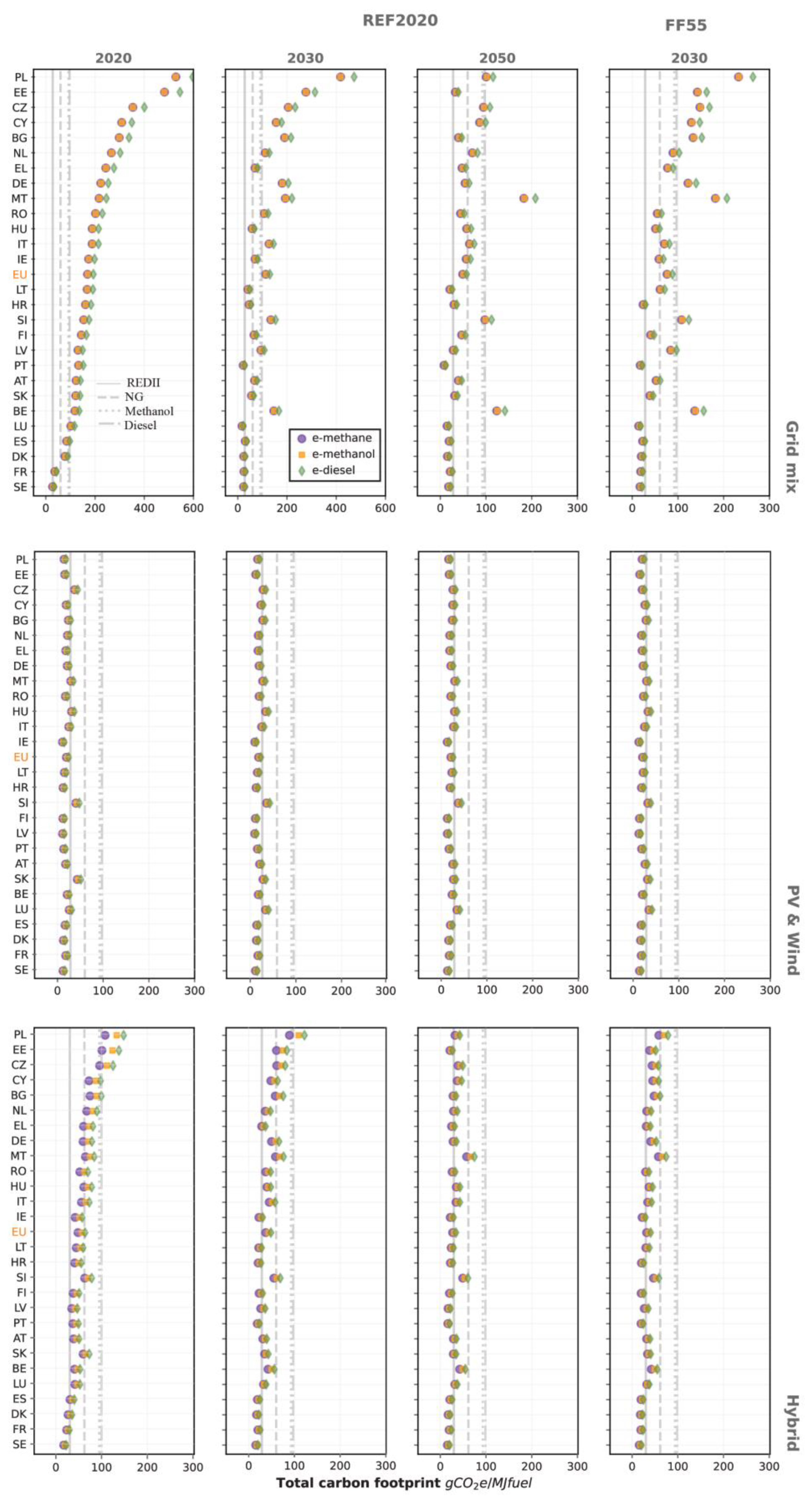 Energies 16 03881 g005 Energies 16 03881 g005
