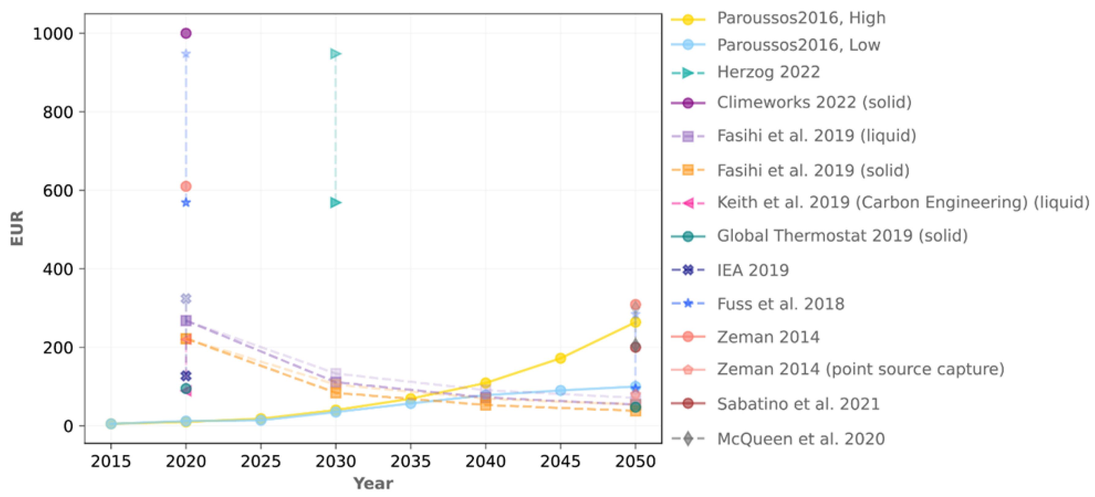 Energies 16 03881 g006 Energies 16 03881 g006