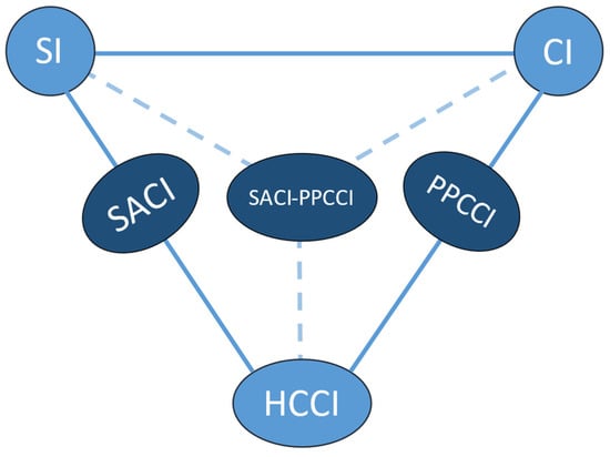 Energies 16 03887 g002