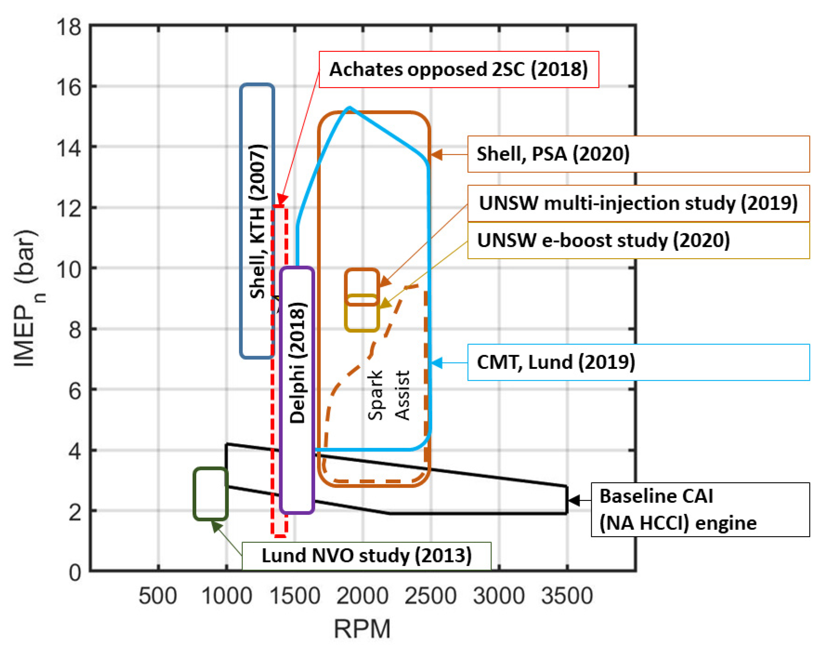 Energies 16 03887 g005 Energies 16 03887 g005