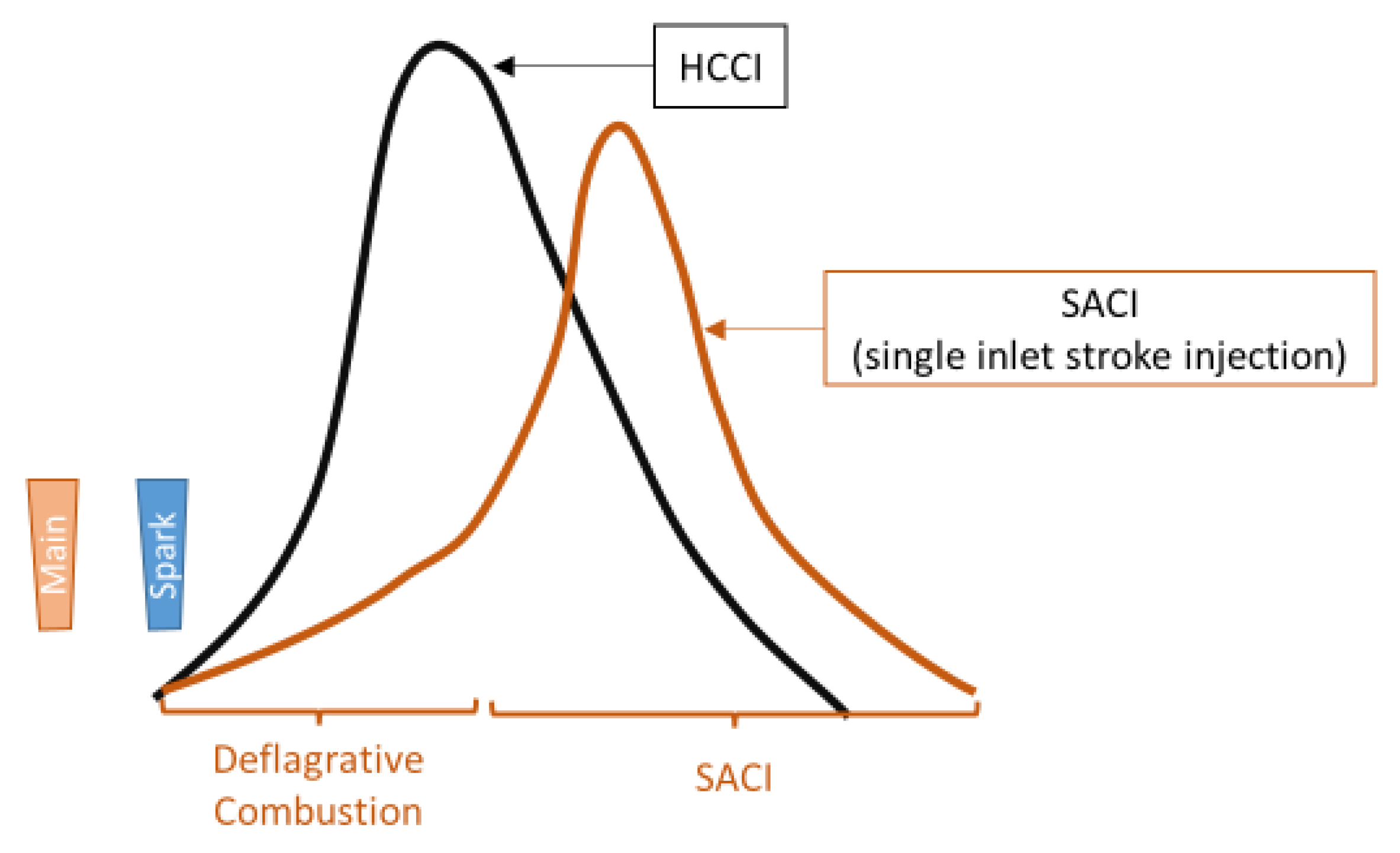 Energies 16 03887 g006 Energies 16 03887 g006