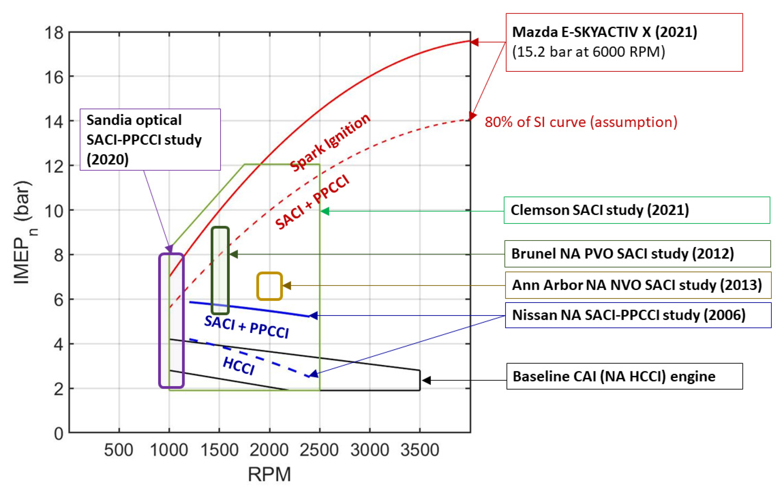 Energies 16 03887 g008 Energies 16 03887 g008