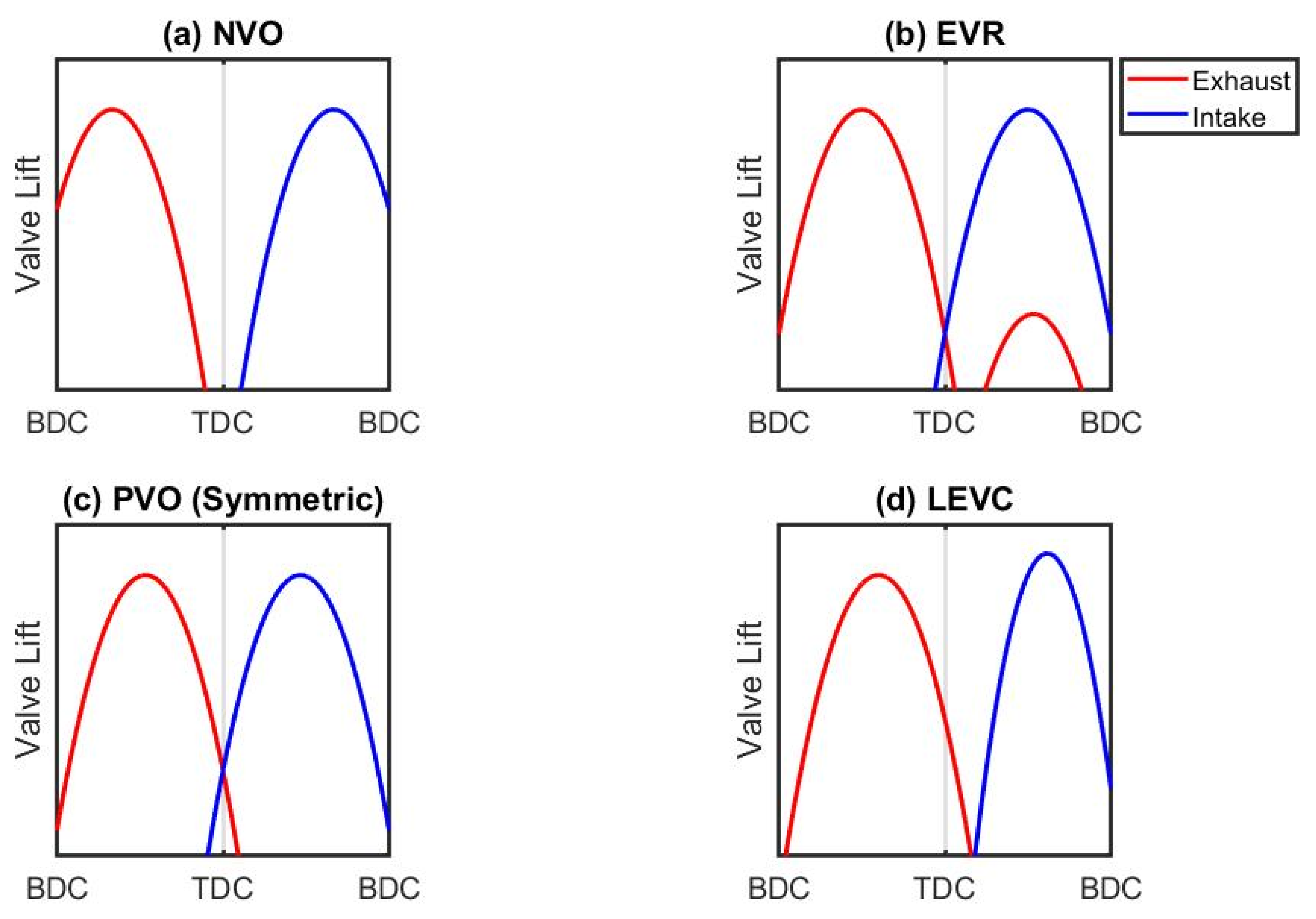 Energies 16 03887 g010 Energies 16 03887 g010