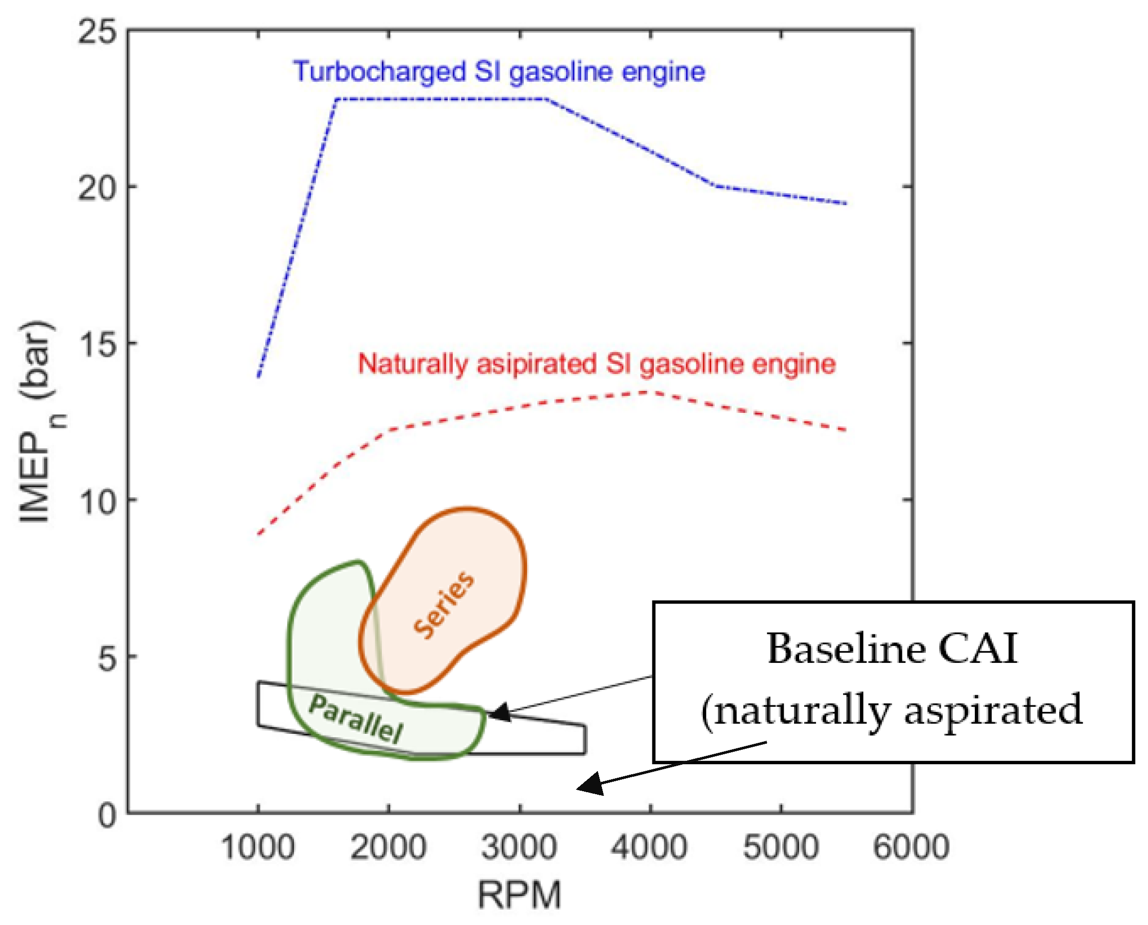 Energies 16 03887 g013 Energies 16 03887 g013