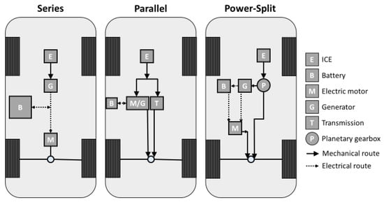 Energies 16 03887 g0a1