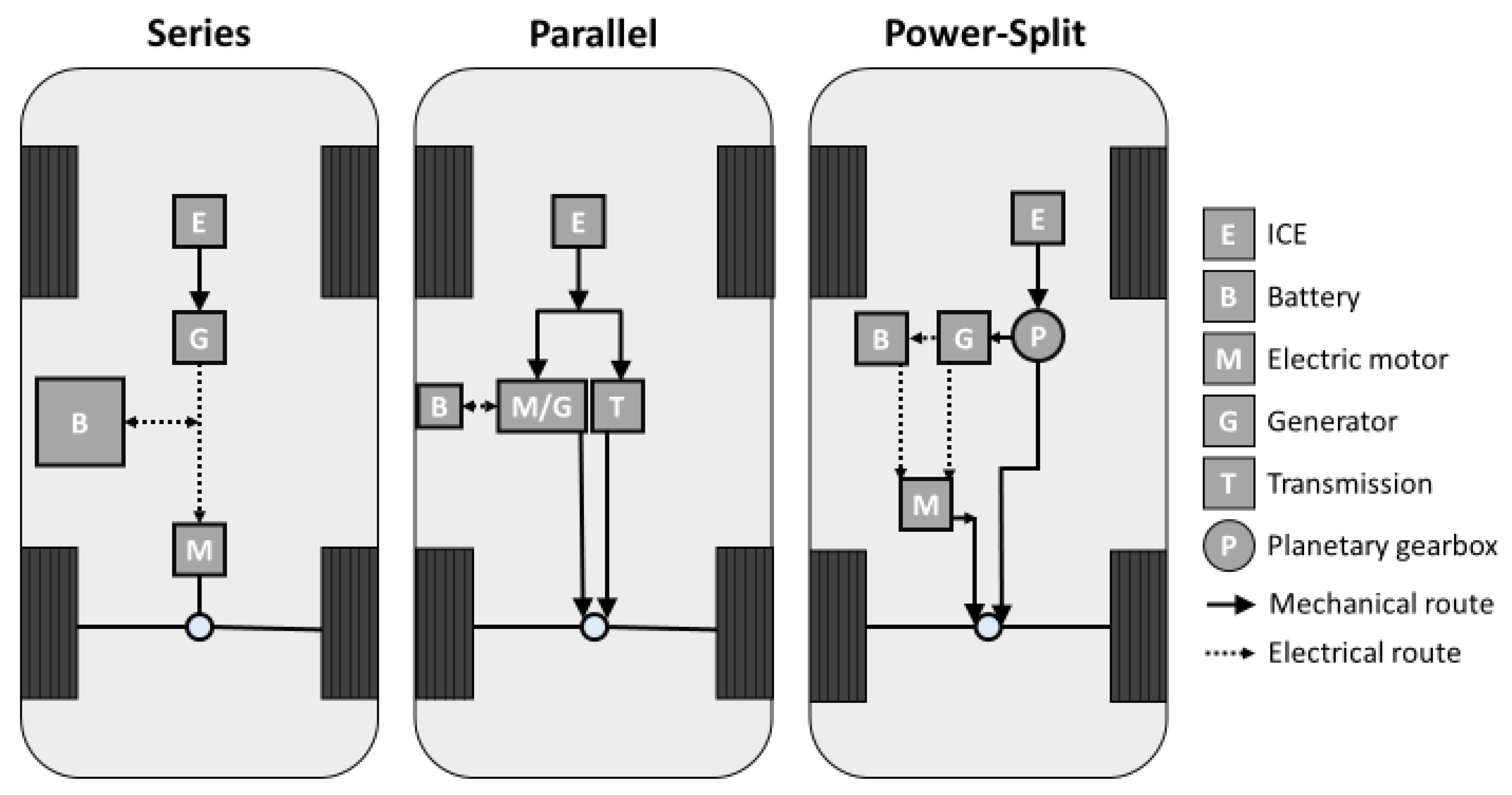 Energies 16 03887 g0a1 Energies 16 03887 g0a1