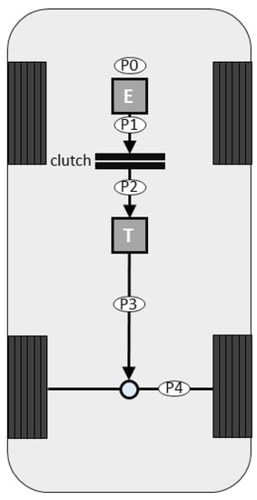 Energies 16 03887 g0a2
