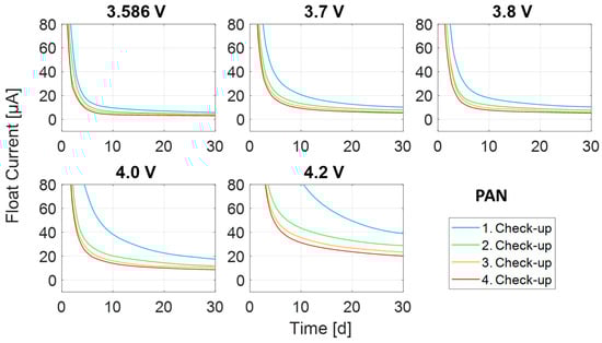 Energies 16 03889 g0a1