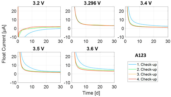 Energies 16 03889 g0a2