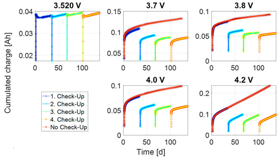 Energies 16 03889 g0a3
