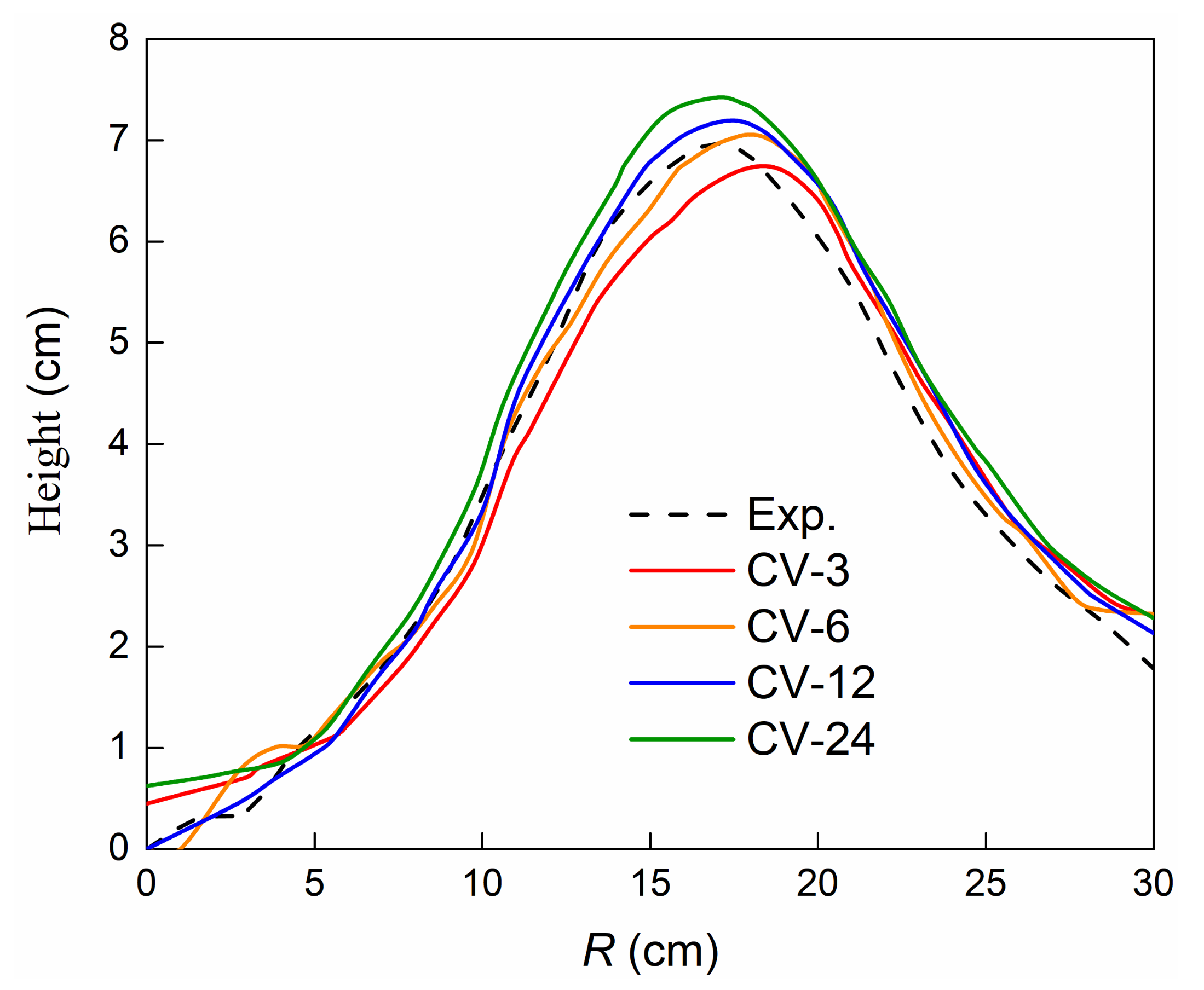 Energies 16 03890 g013