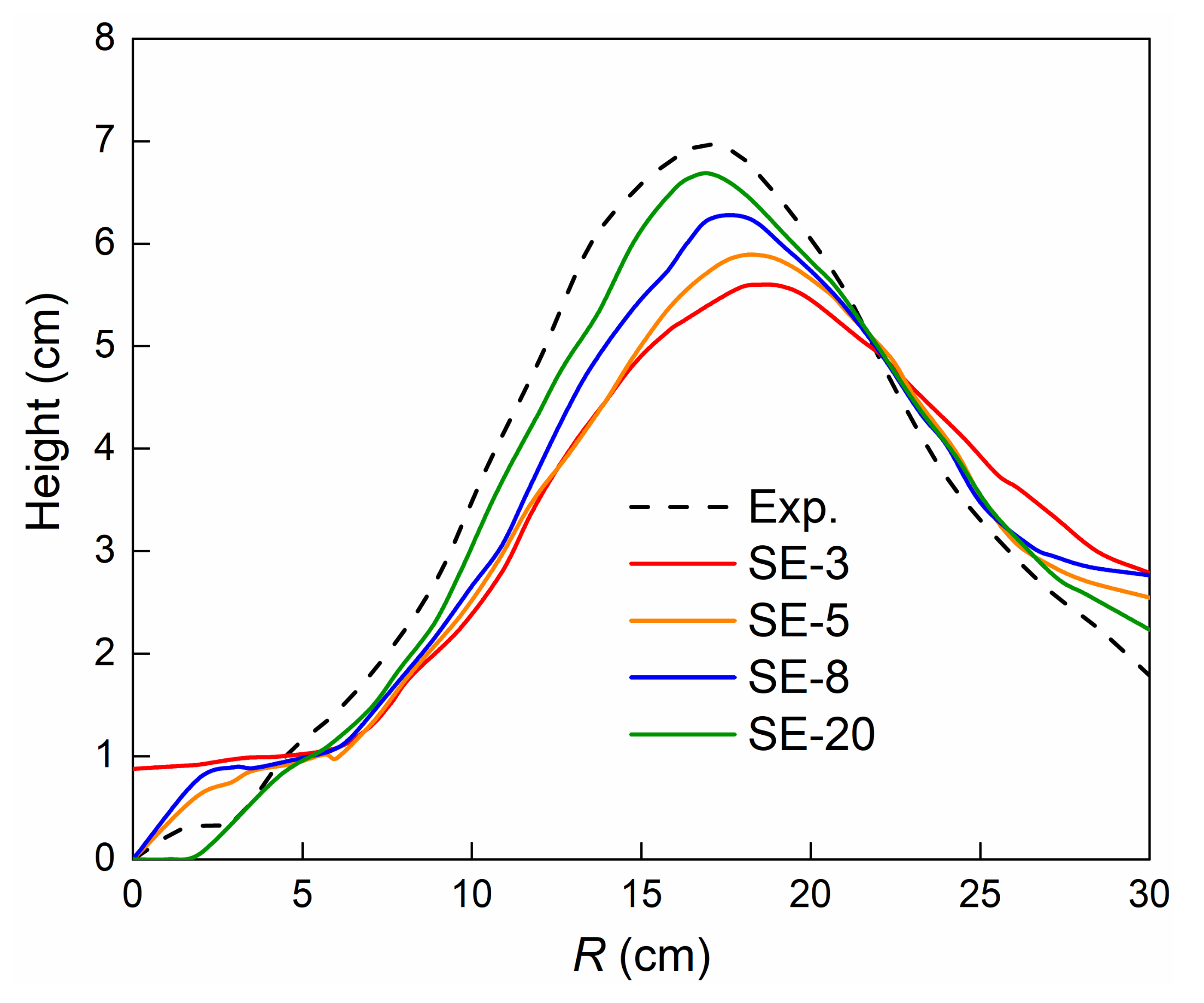 Energies 16 03890 g017