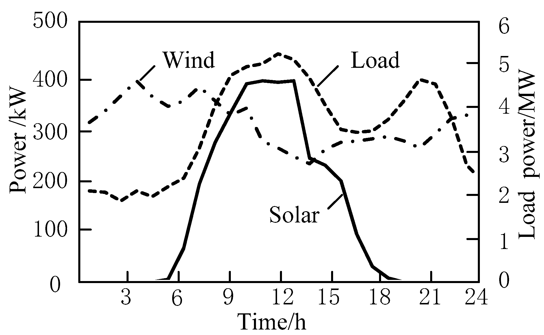 Energies 16 03899 g002