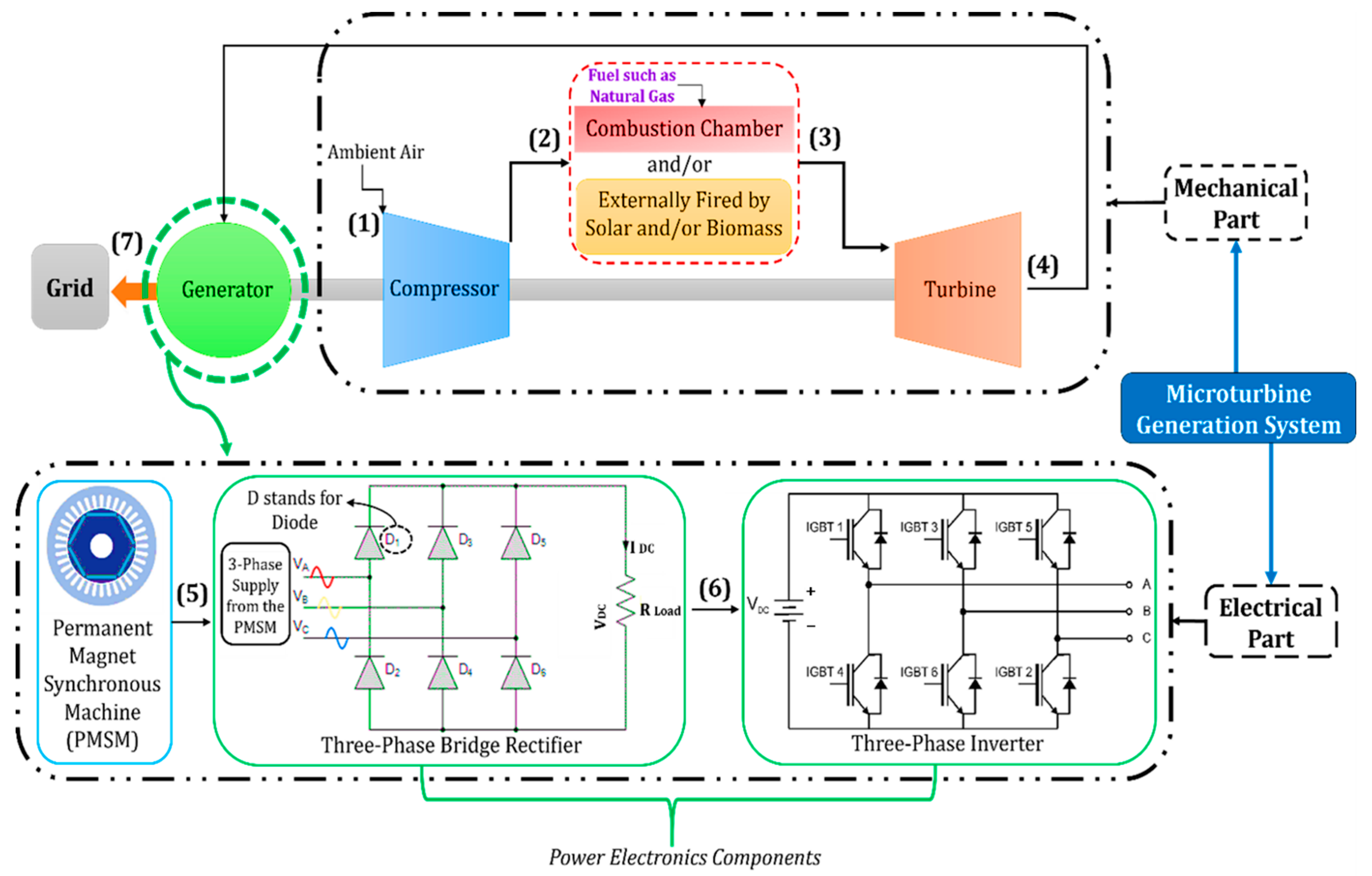 Energies 16 03901 g001