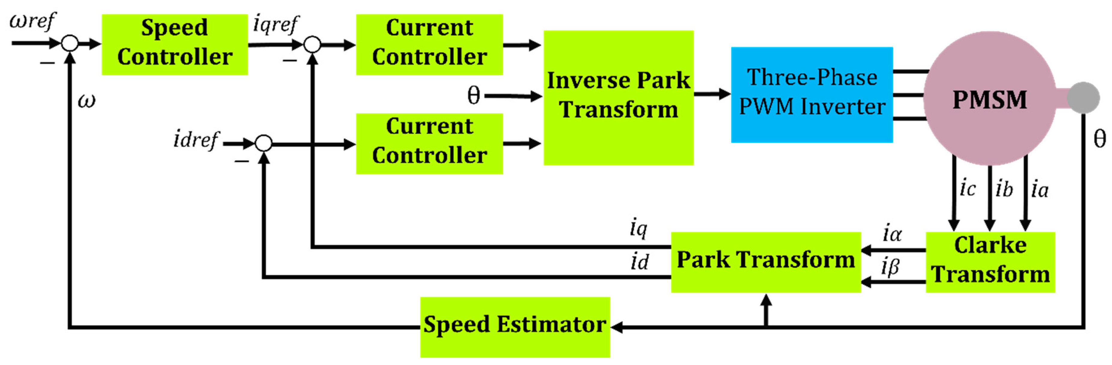 Energies 16 03901 g008