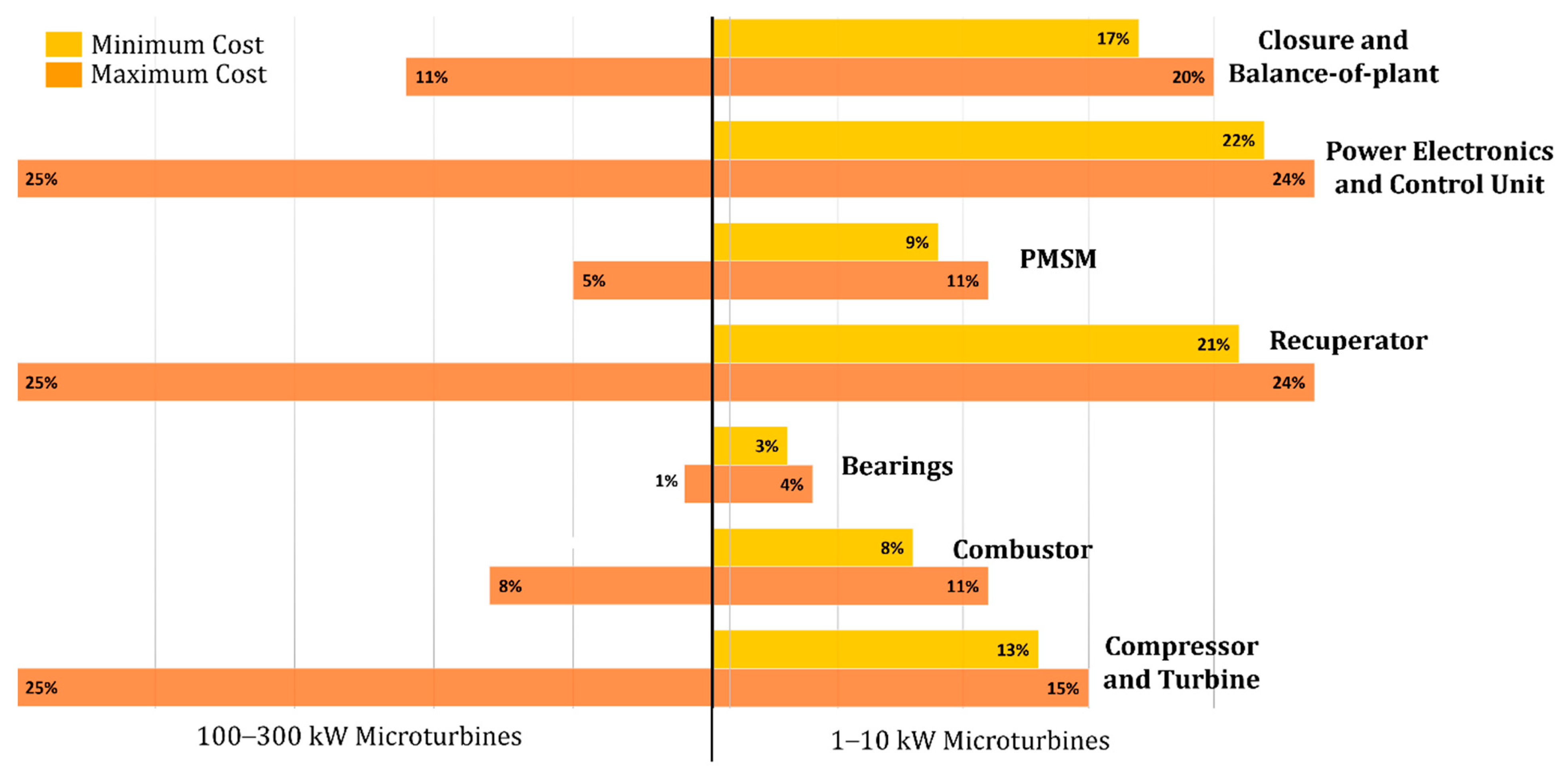 Energies 16 03901 g016