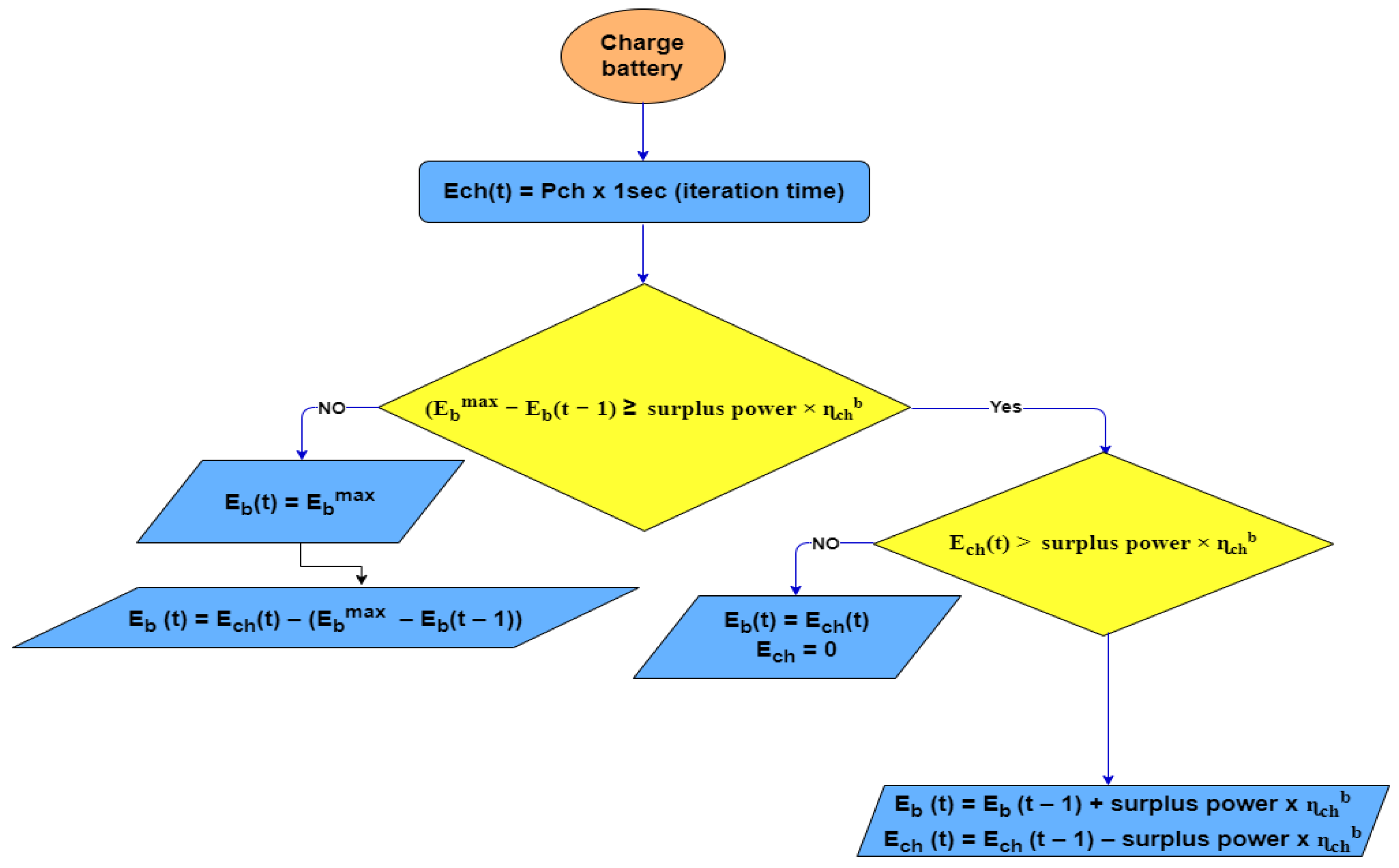 Energies 16 03902 g007