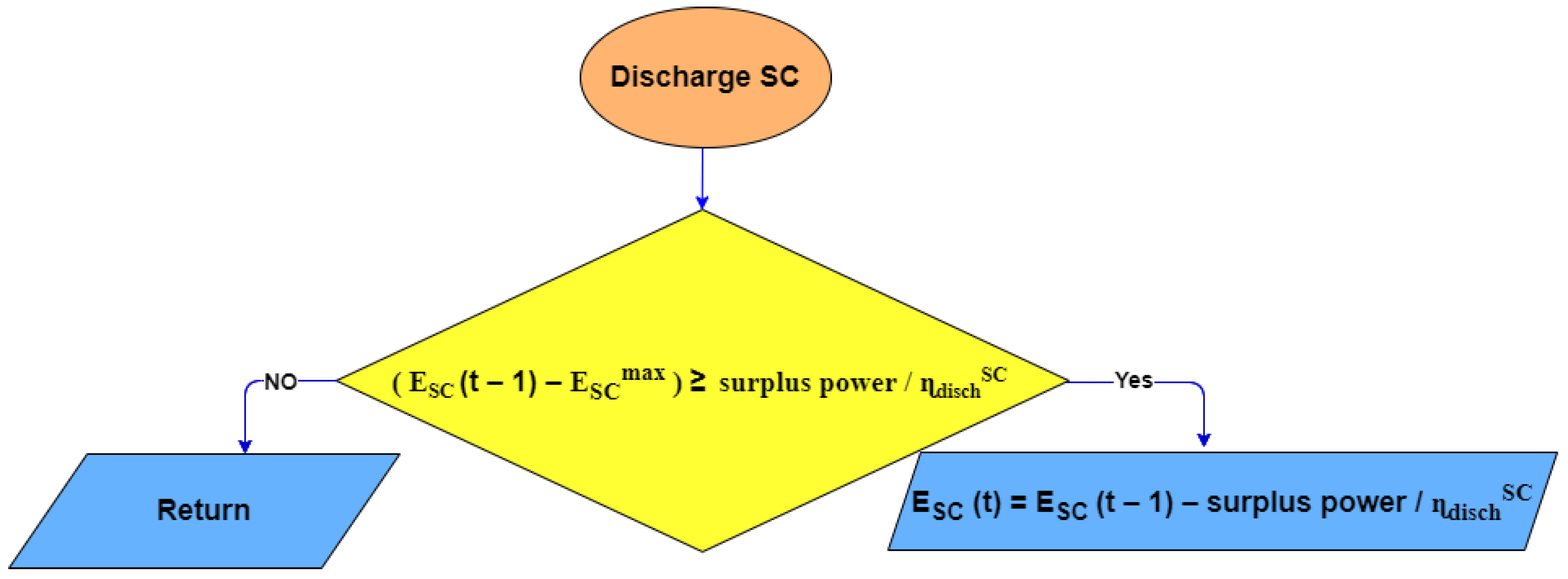 Energies 16 03902 g008