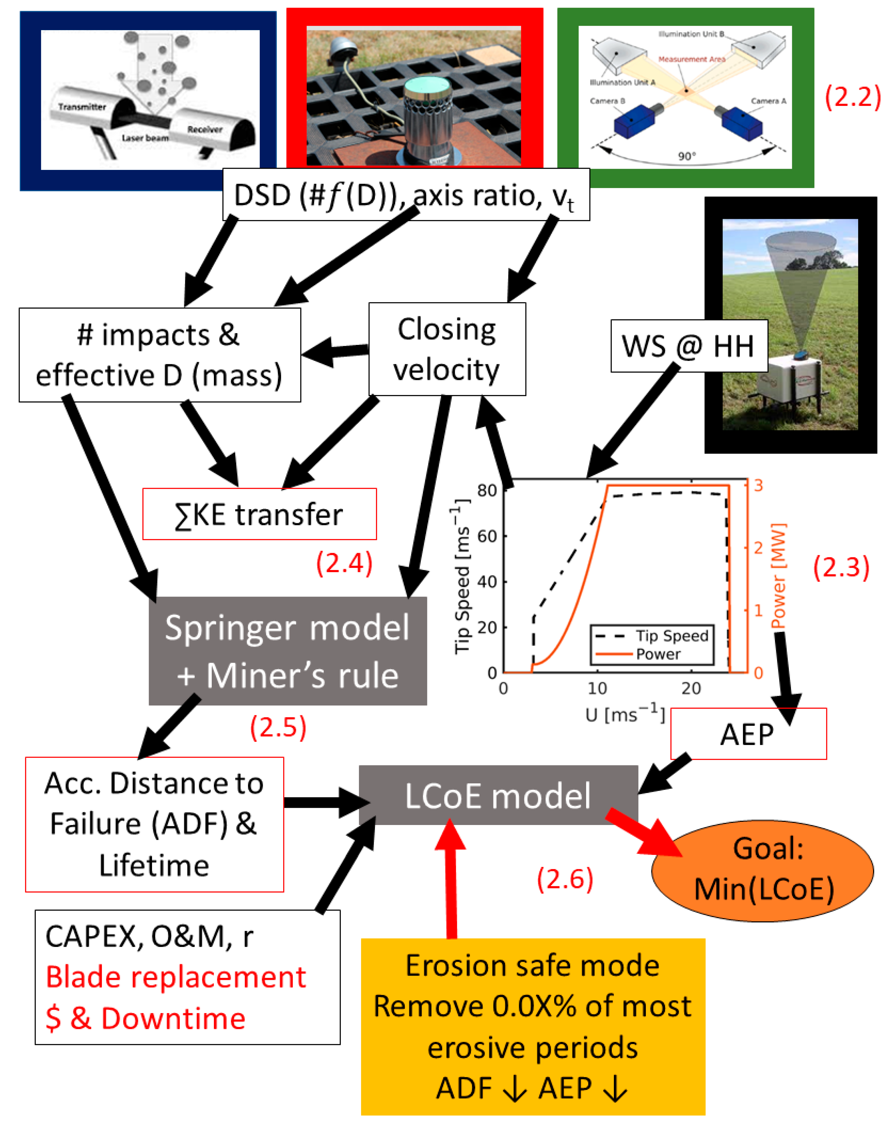 Energies 16 03906 g001 Energies 16 03906 g001