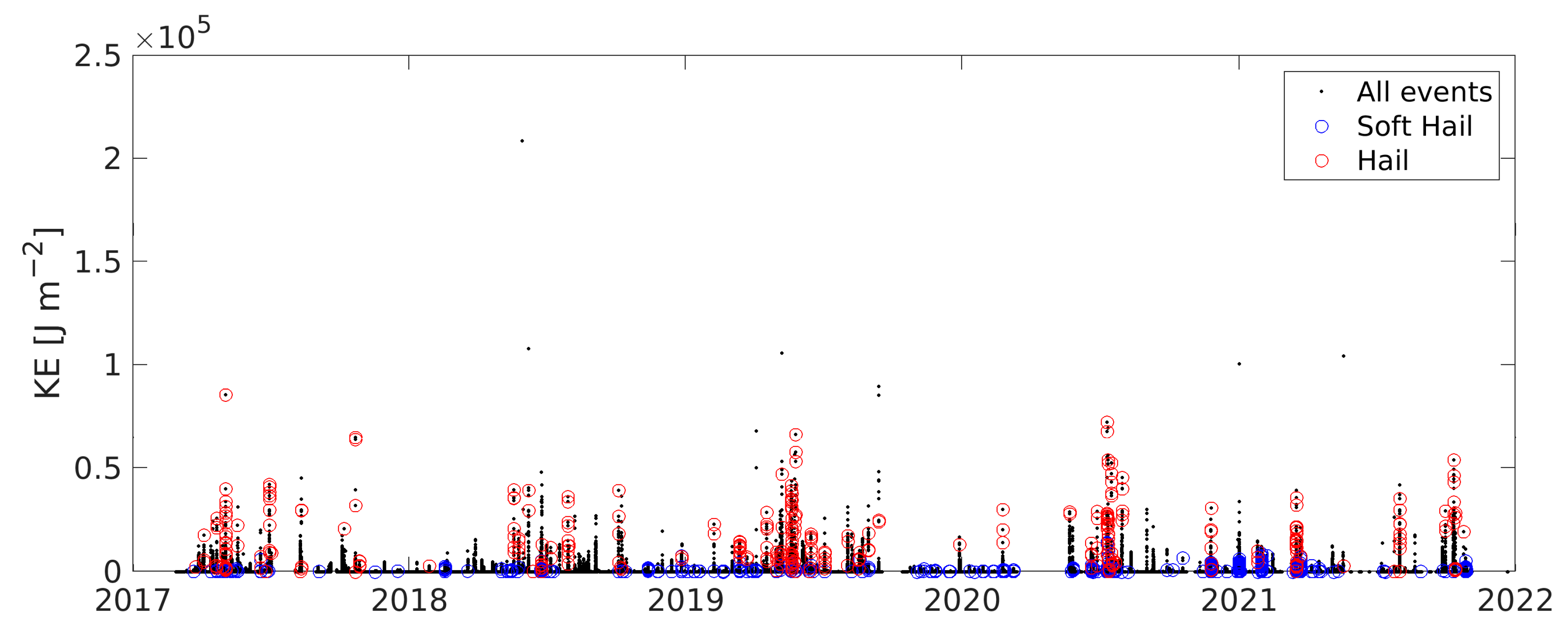 Energies 16 03906 g011 Energies 16 03906 g011
