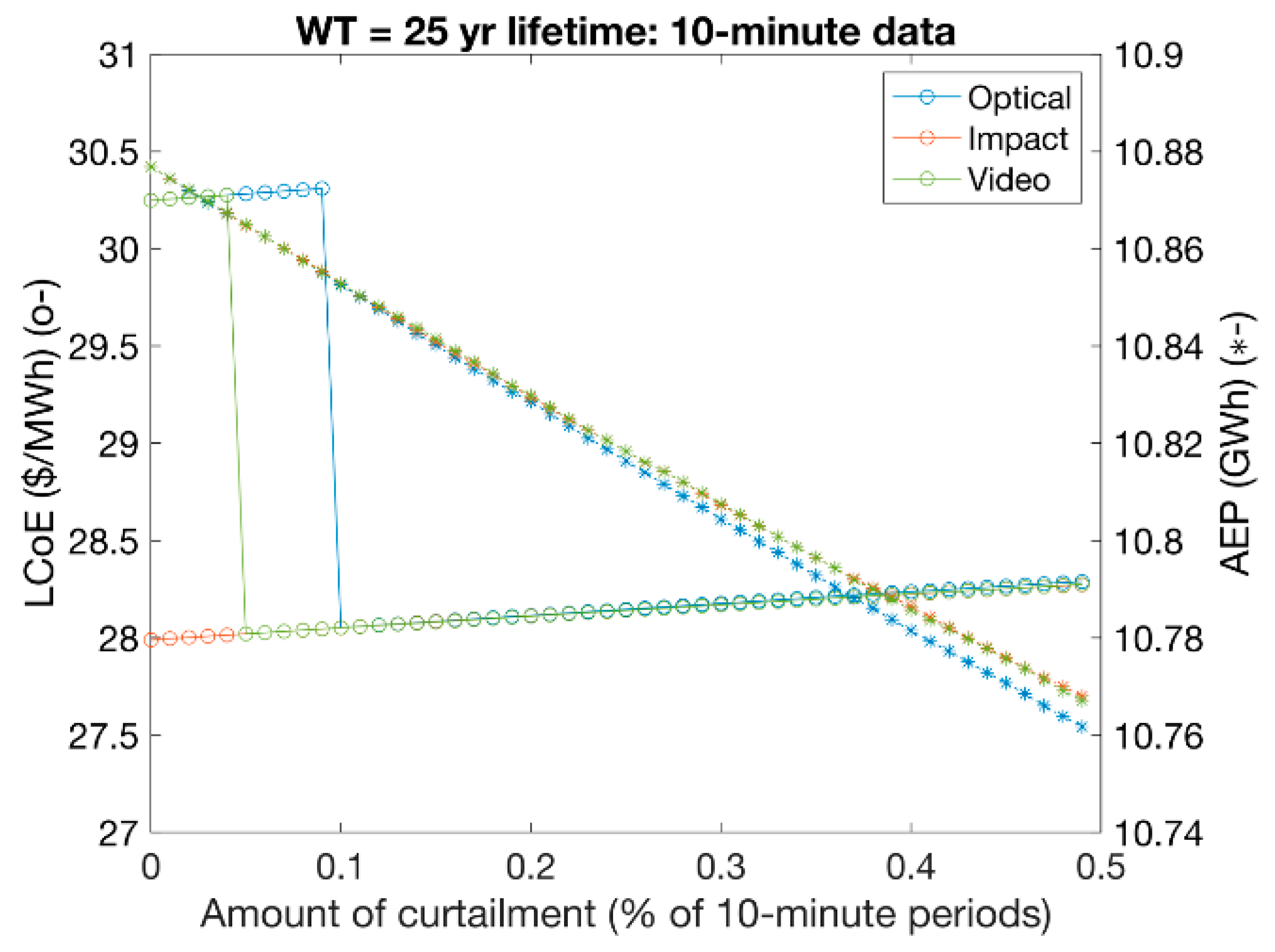 Energies 16 03906 g014 Energies 16 03906 g014