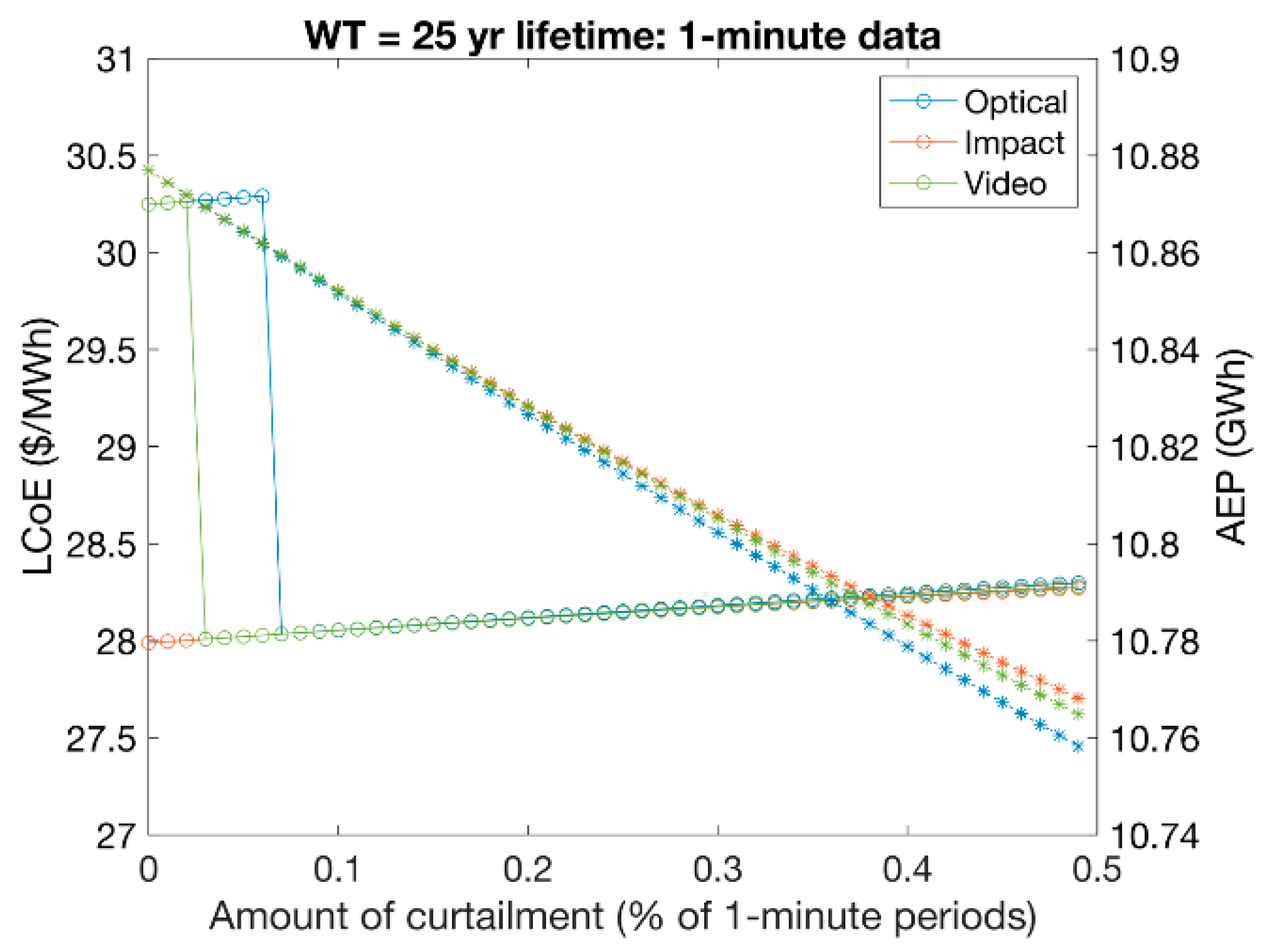 Energies 16 03906 g015 Energies 16 03906 g015