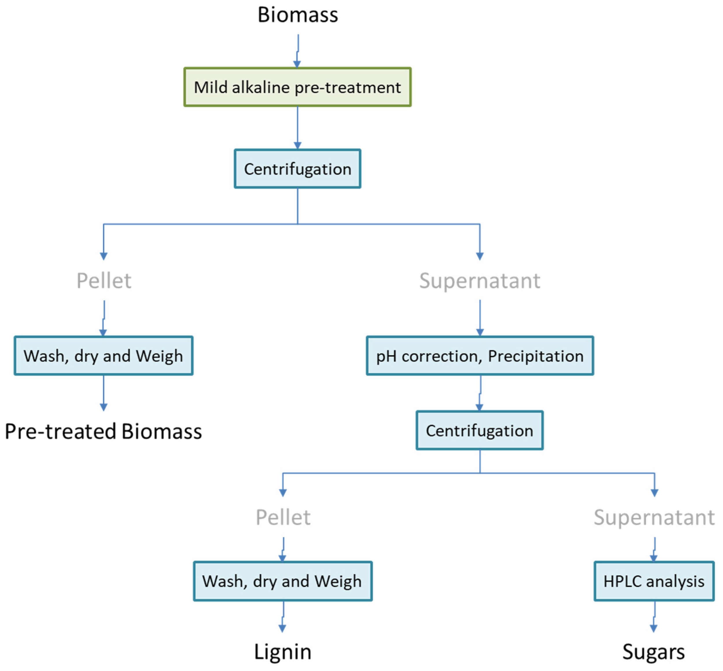 Energies 16 03907 g001