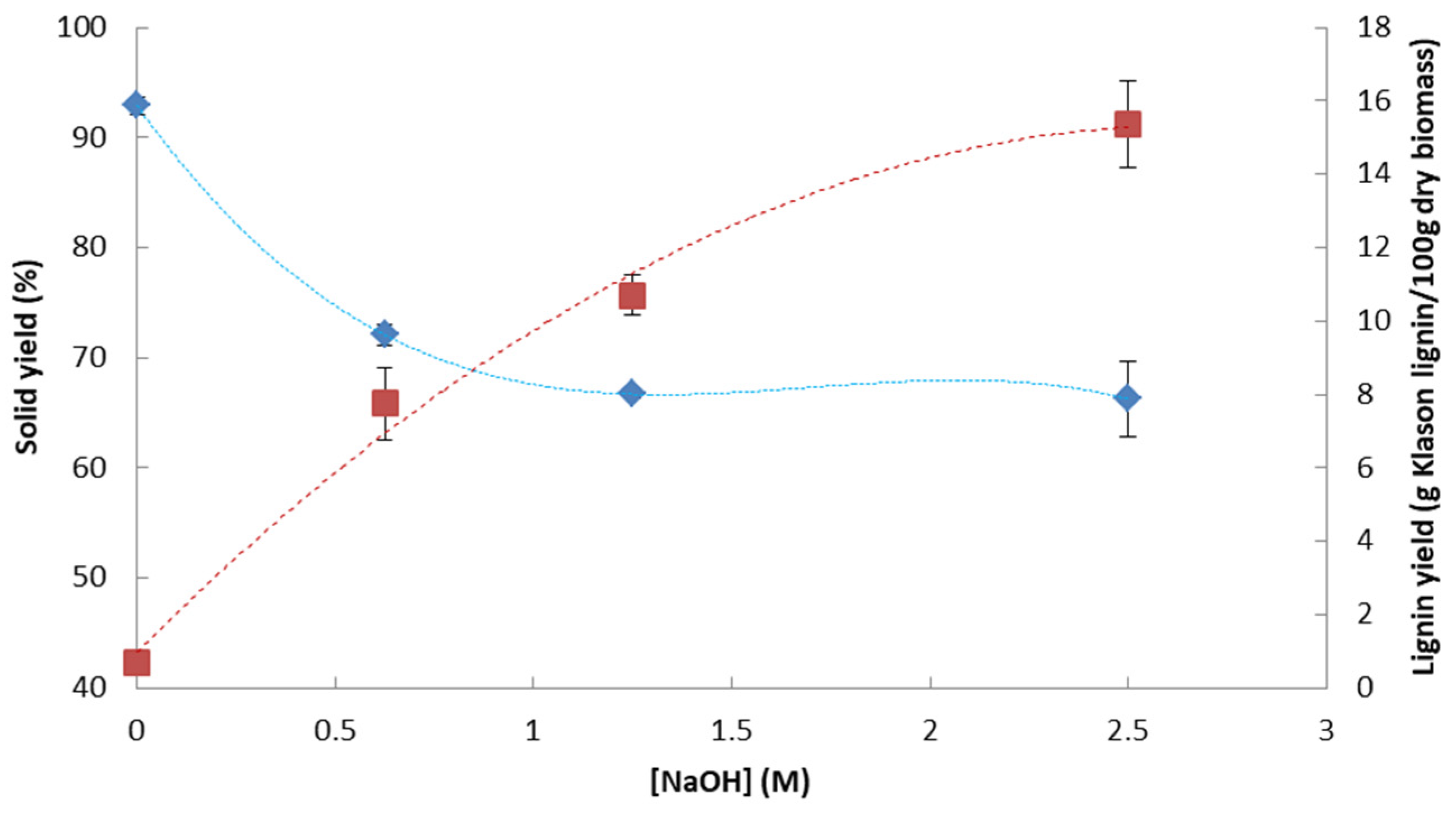 Energies 16 03907 g003
