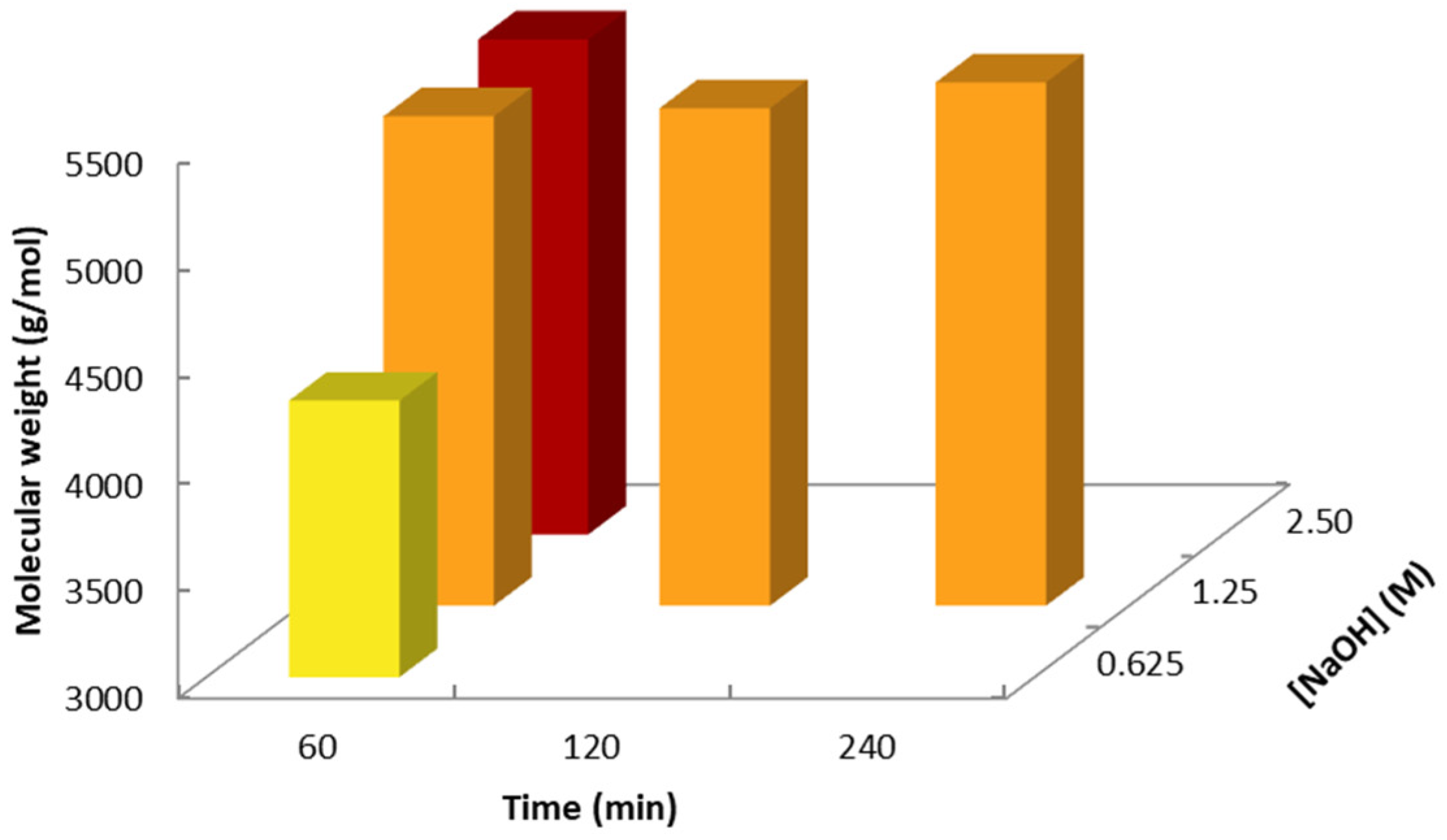Energies 16 03907 g006