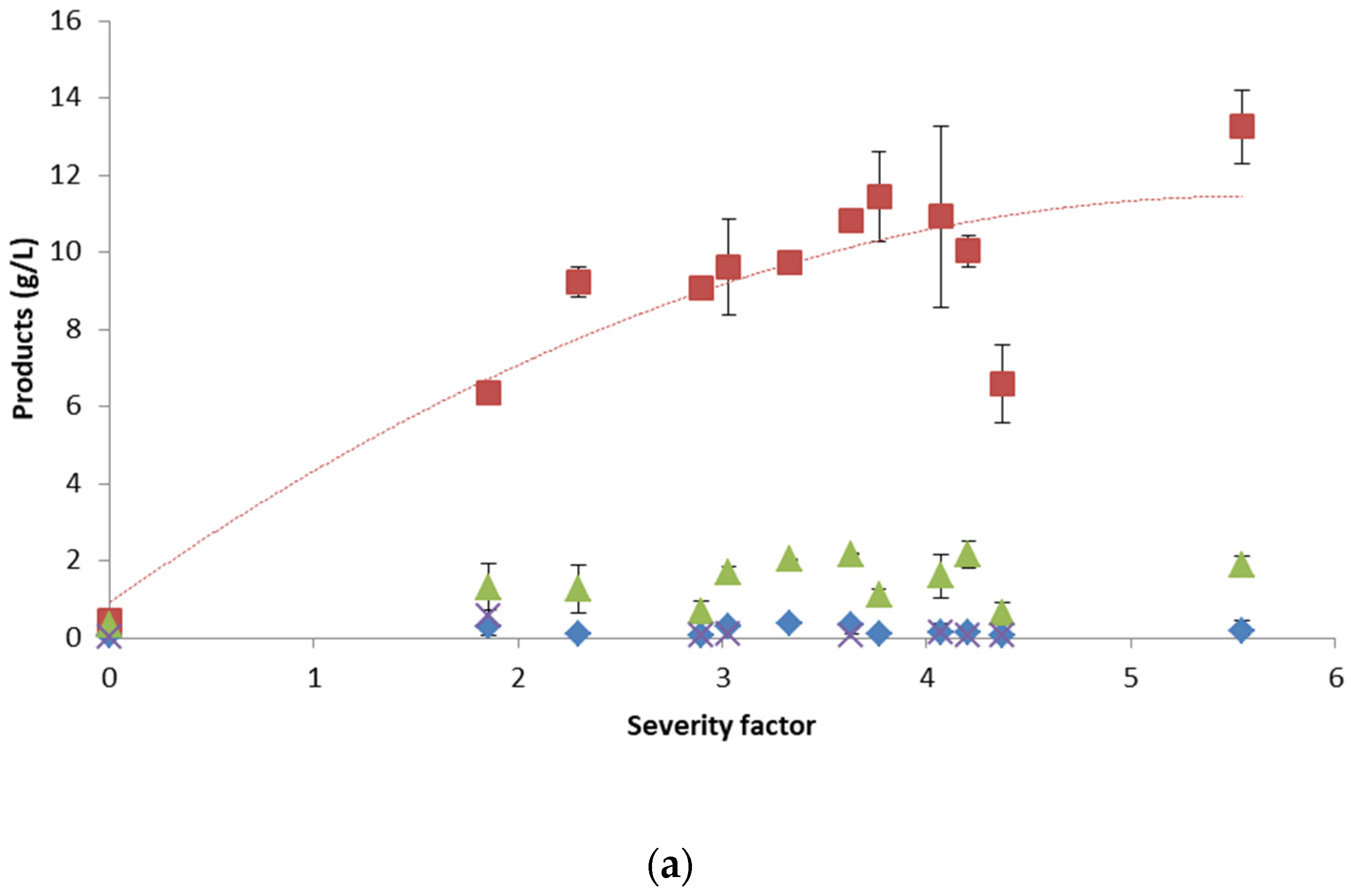 Energies 16 03907 g007a
