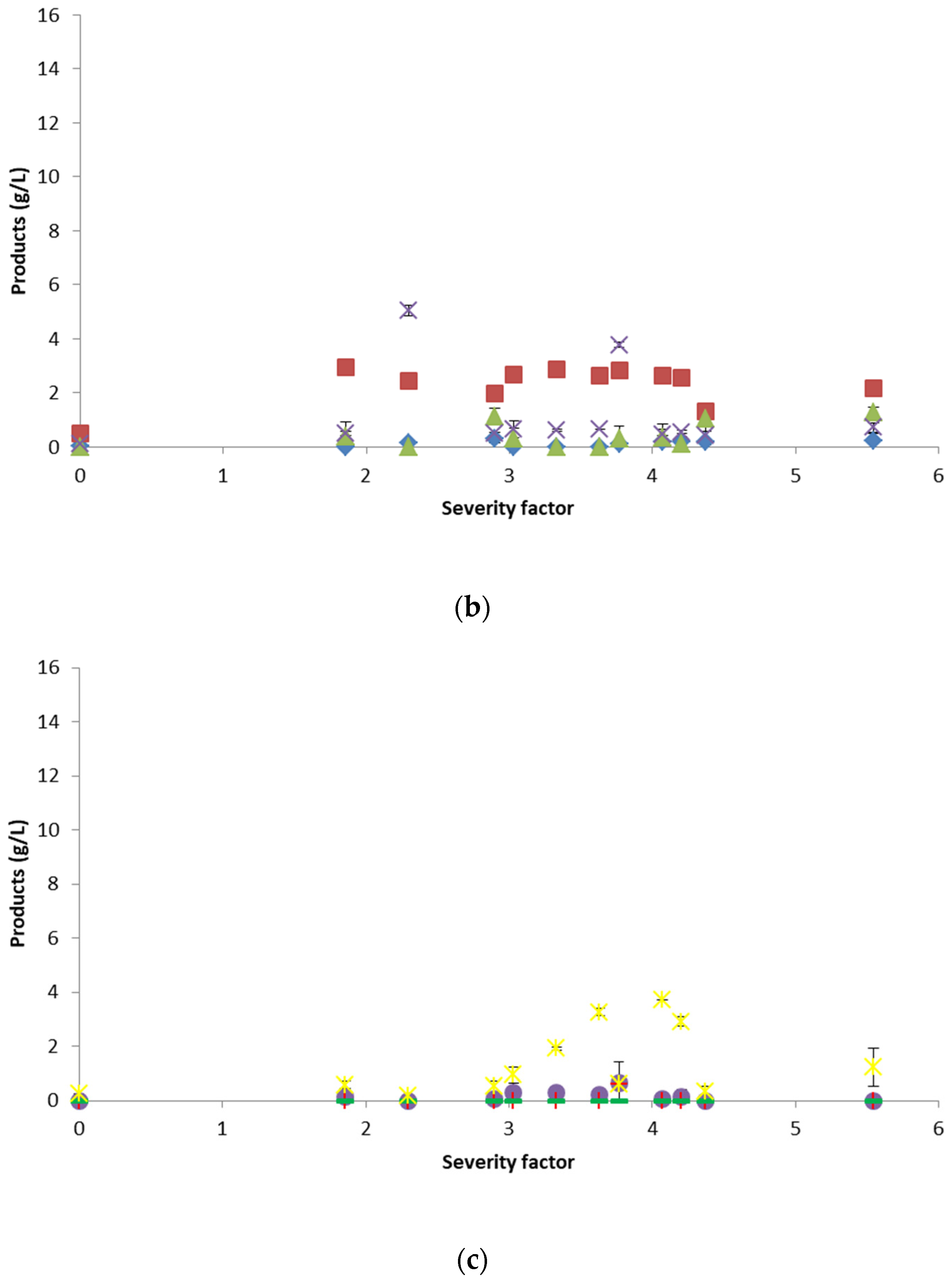 Energies 16 03907 g007b