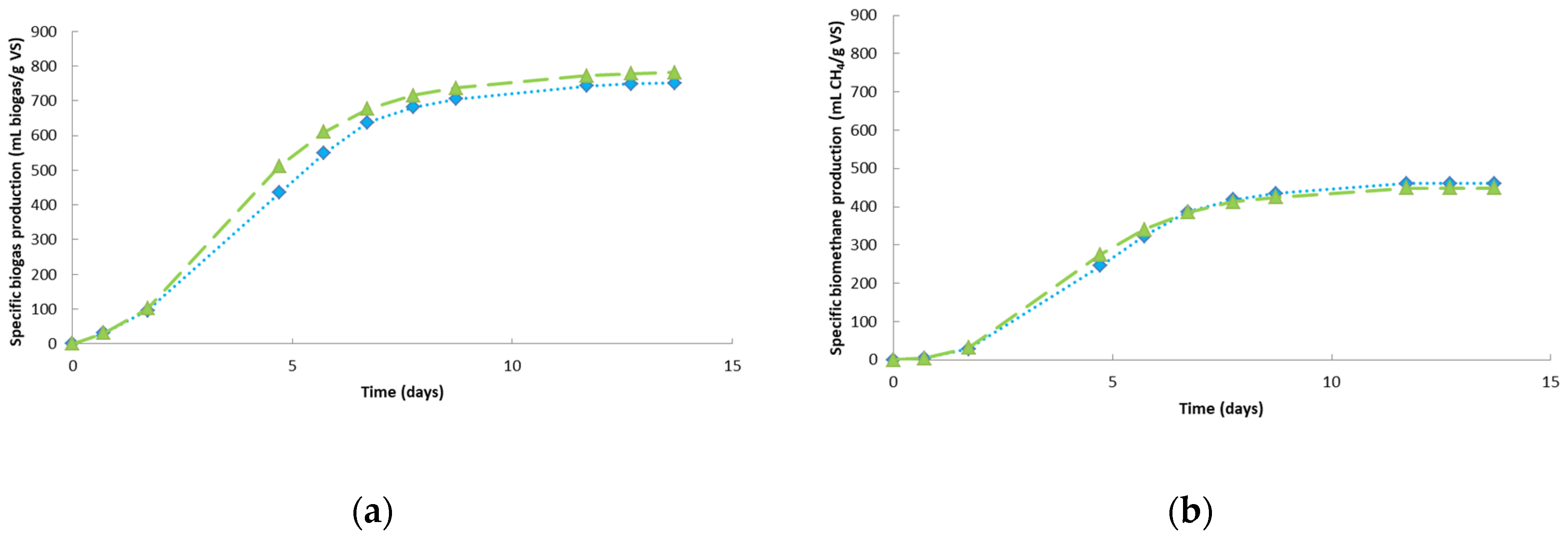 Energies 16 03907 g010
