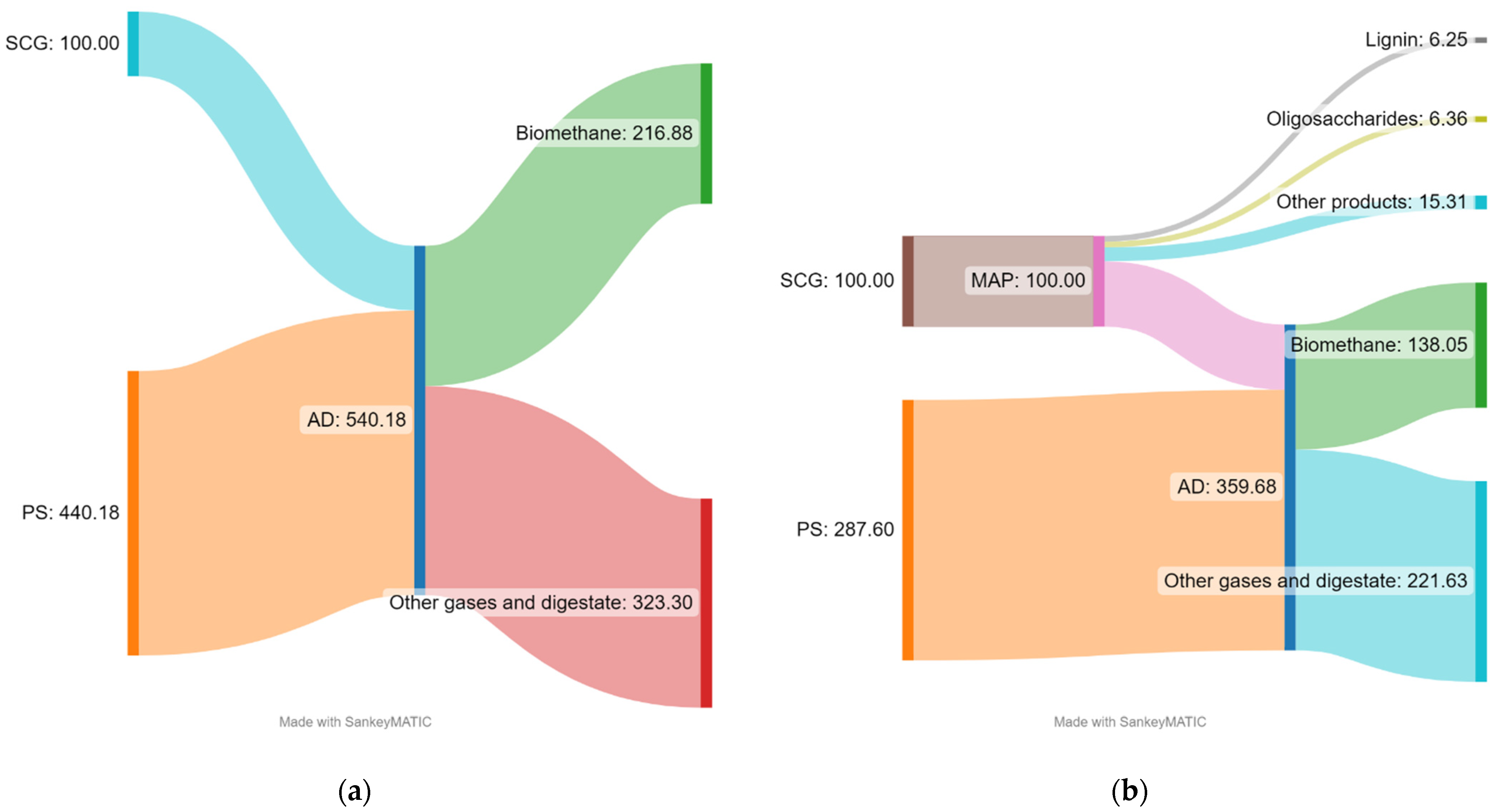 Energies 16 03907 g011
