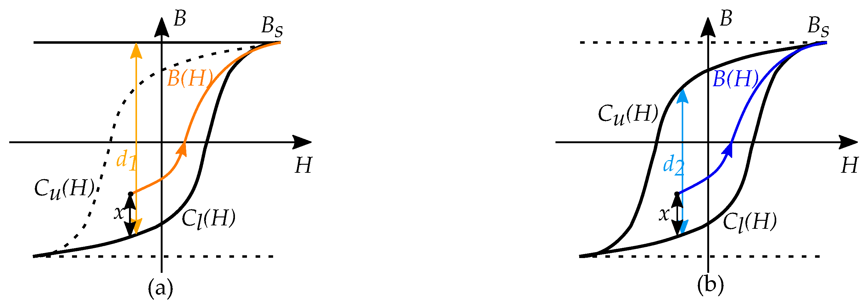 Energies 16 03908 g018 Energies 16 03908 g018