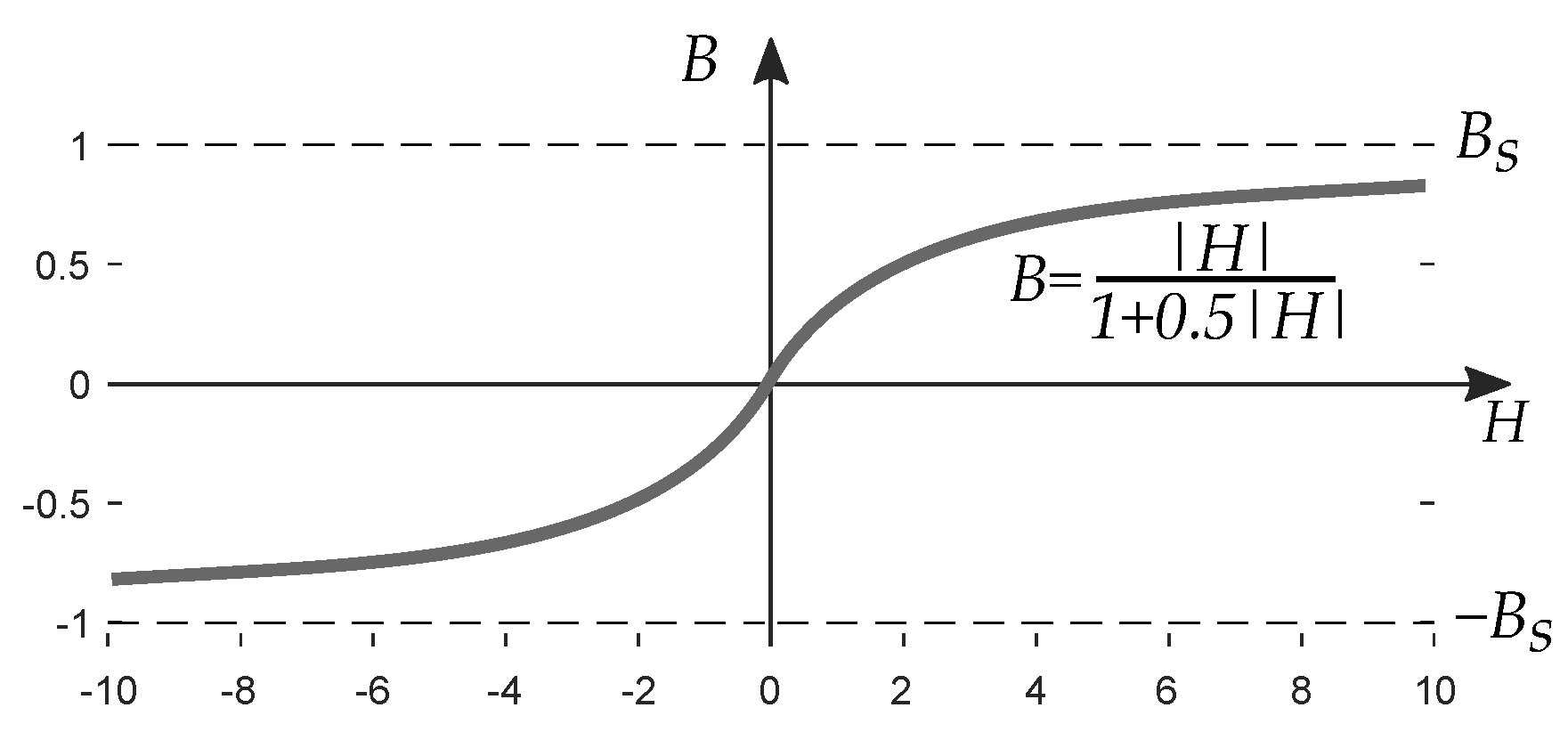 Energies 16 03908 g020 Energies 16 03908 g020