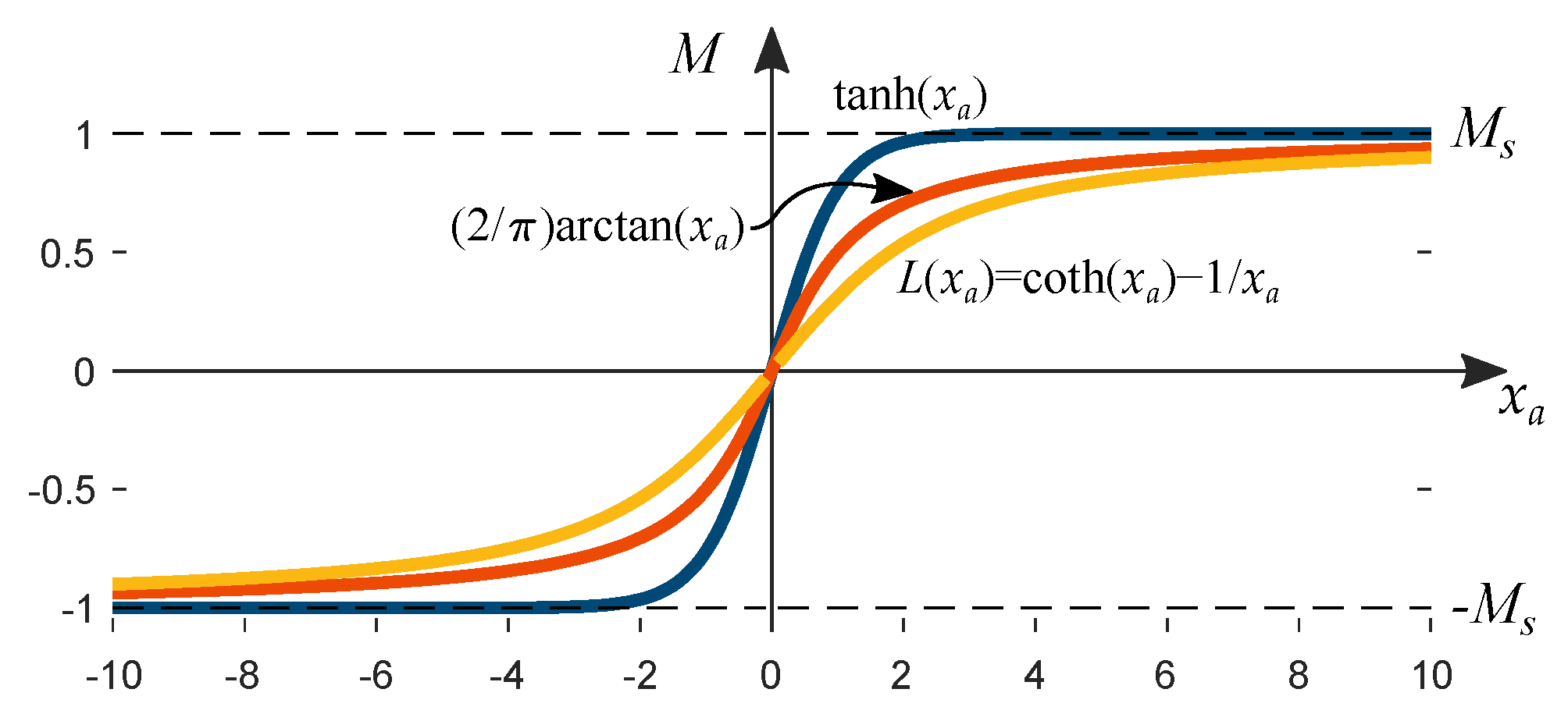 Energies 16 03908 g025 Energies 16 03908 g025