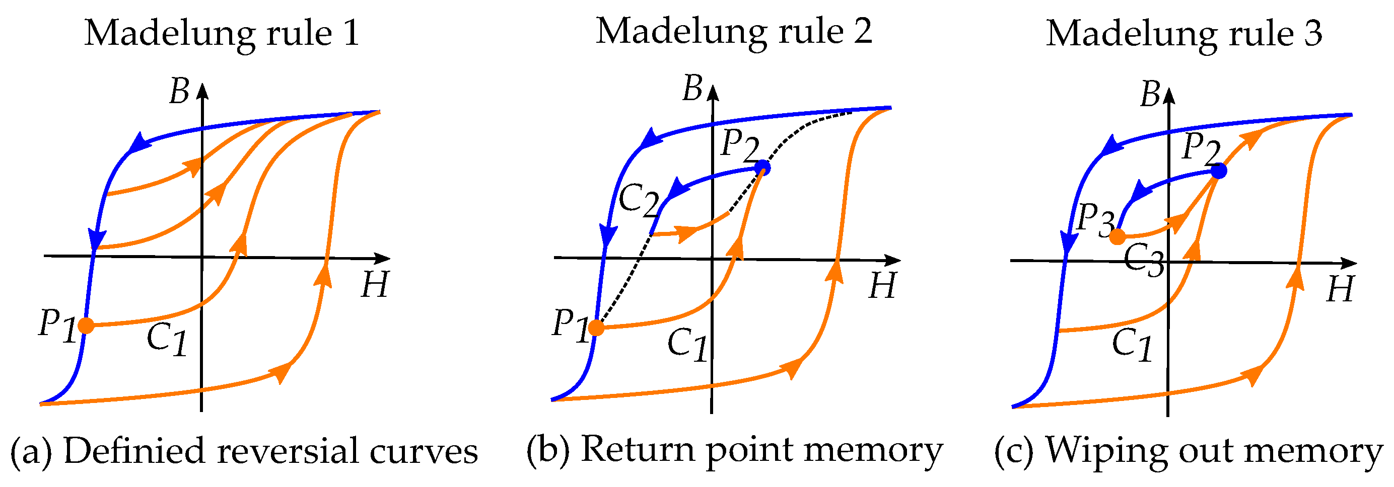 Energies 16 03908 g026 Energies 16 03908 g026