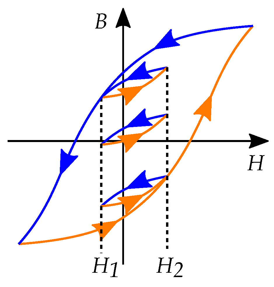 Energies 16 03908 g030 Energies 16 03908 g030