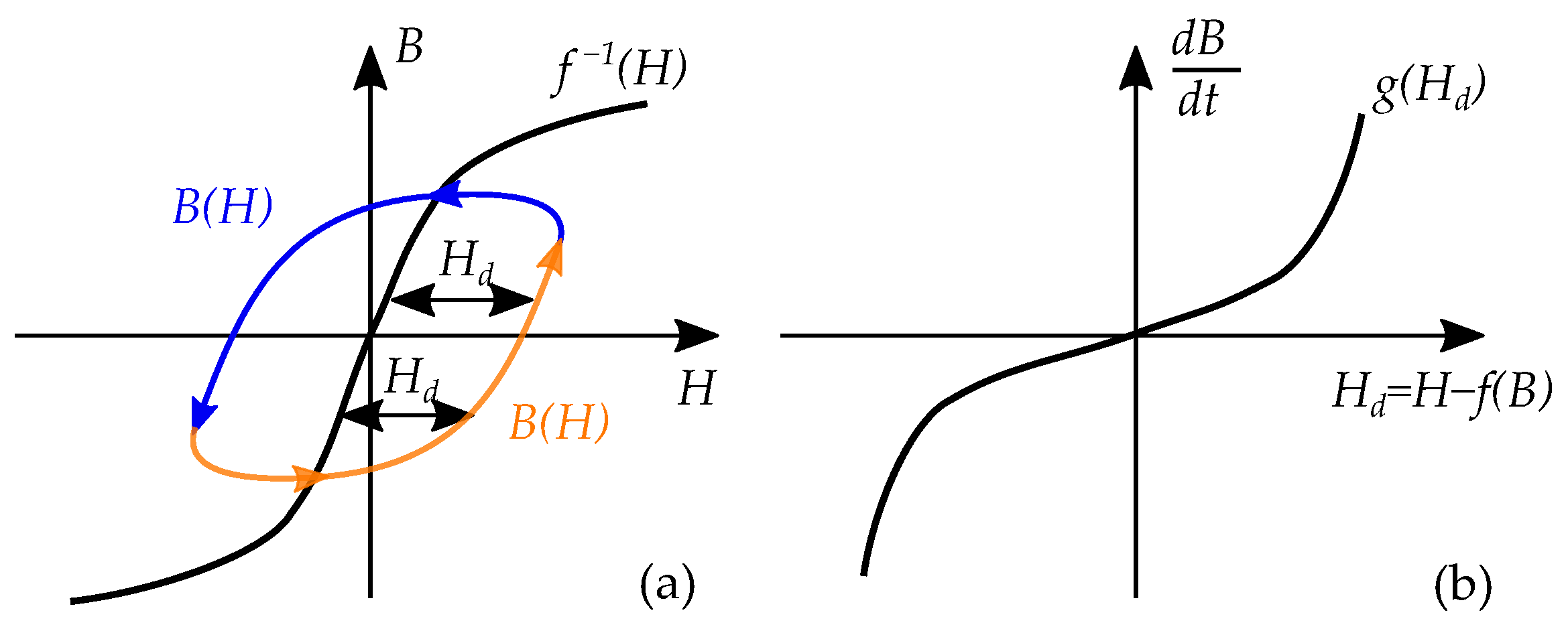 Energies 16 03908 g036 Energies 16 03908 g036
