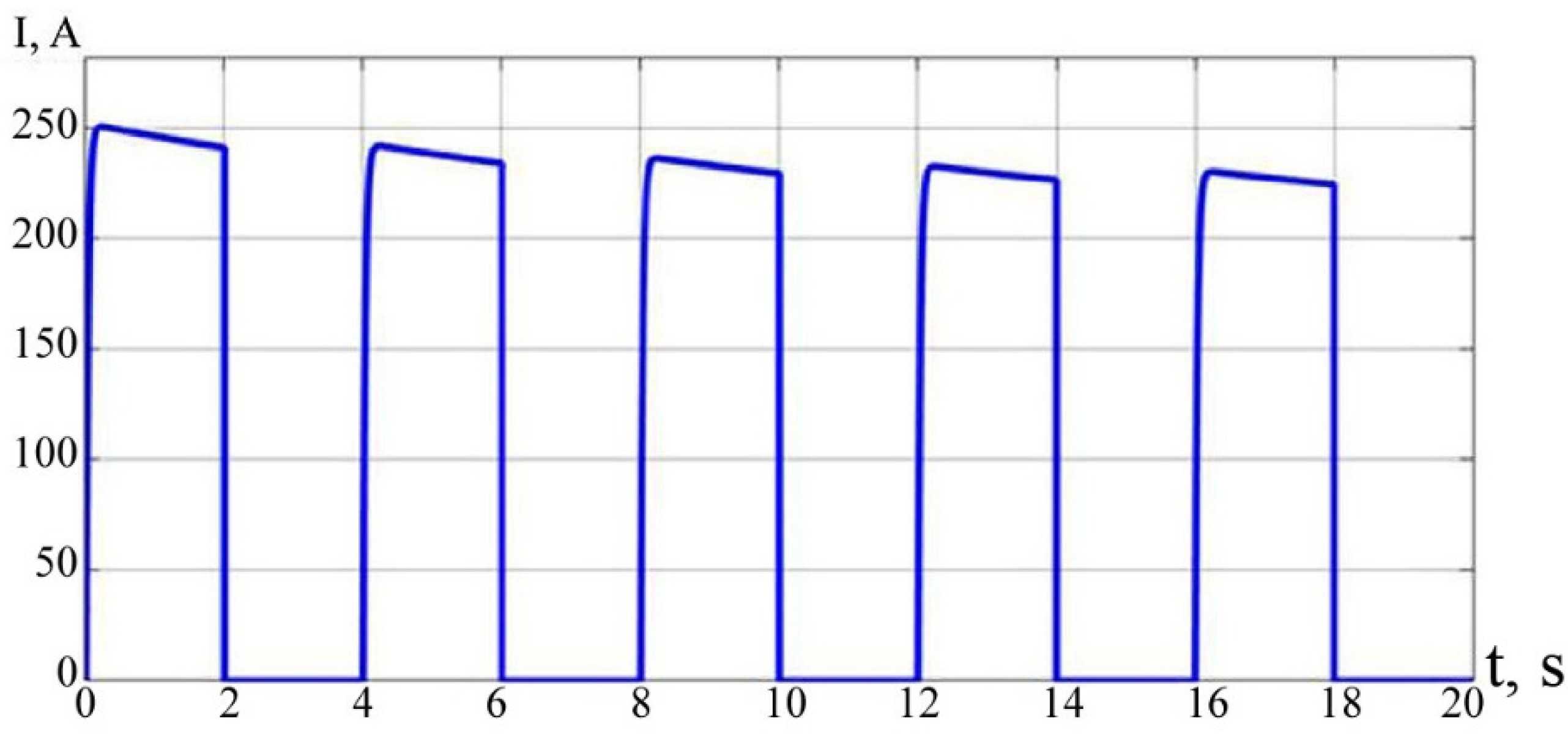 Energies 16 03909 g009 Energies 16 03909 g009
