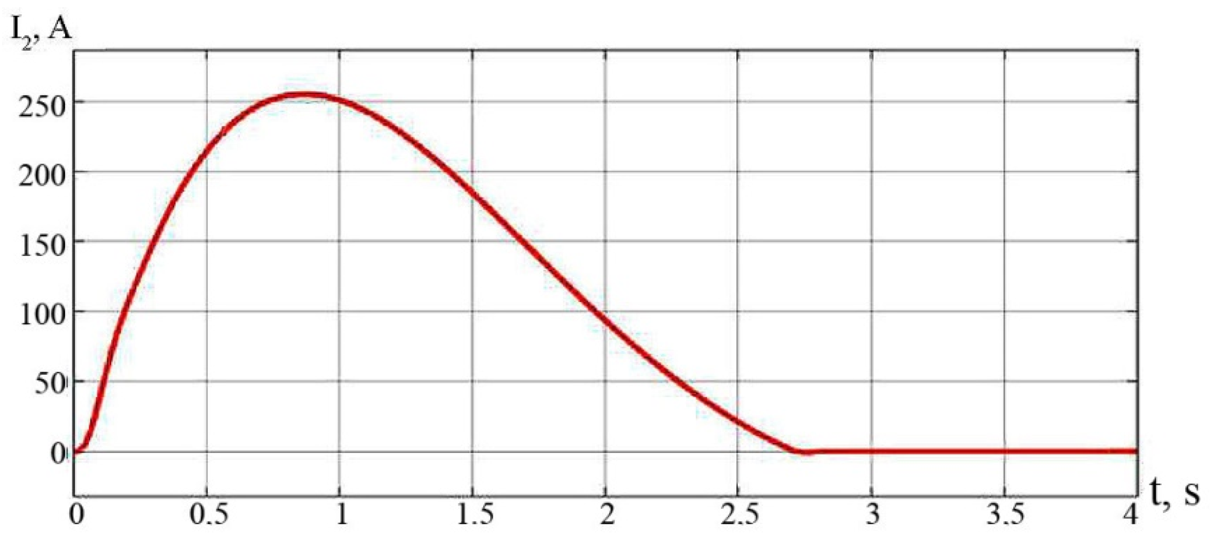 Energies 16 03909 g012 Energies 16 03909 g012