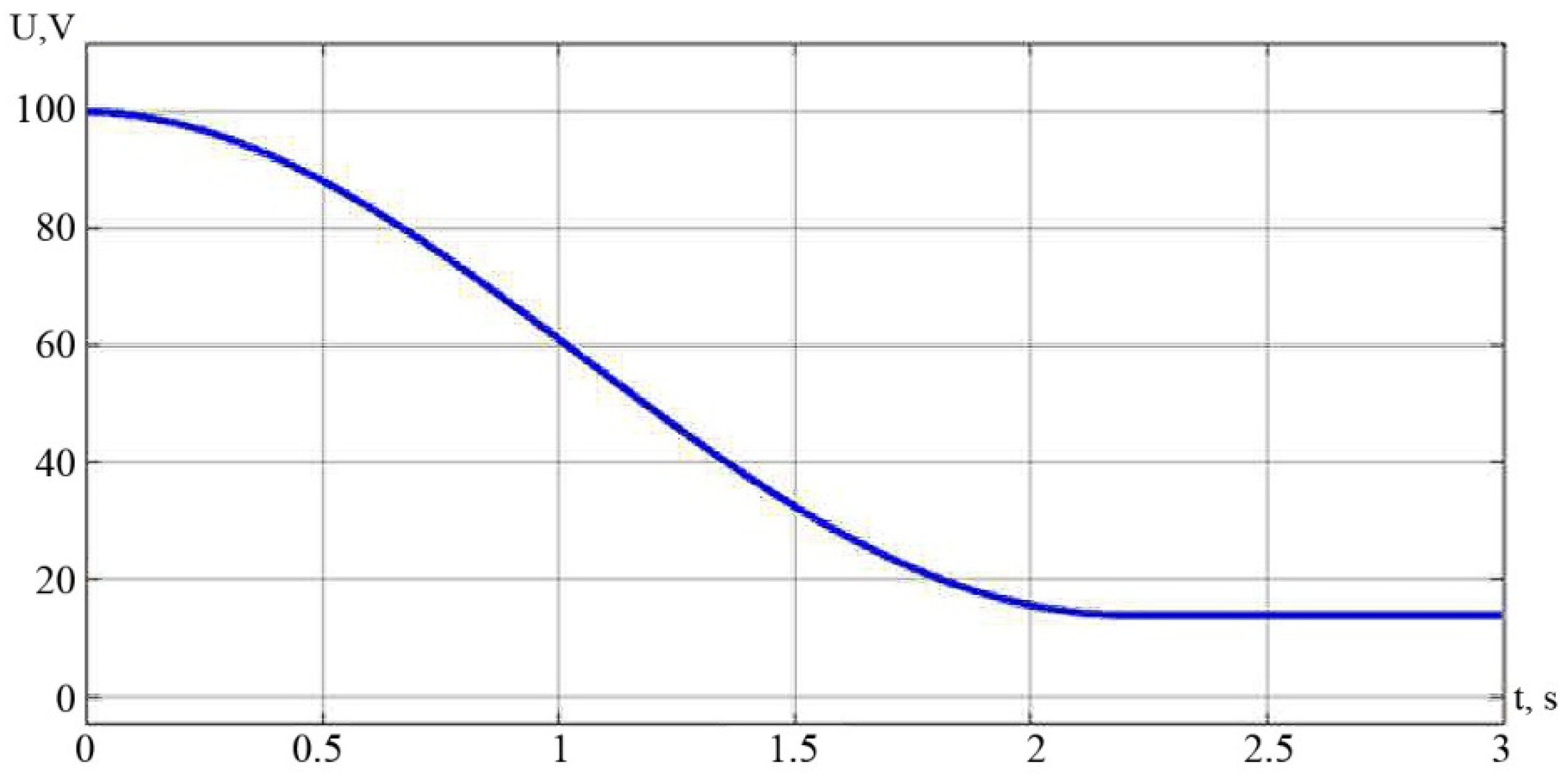 Energies 16 03909 g014 Energies 16 03909 g014